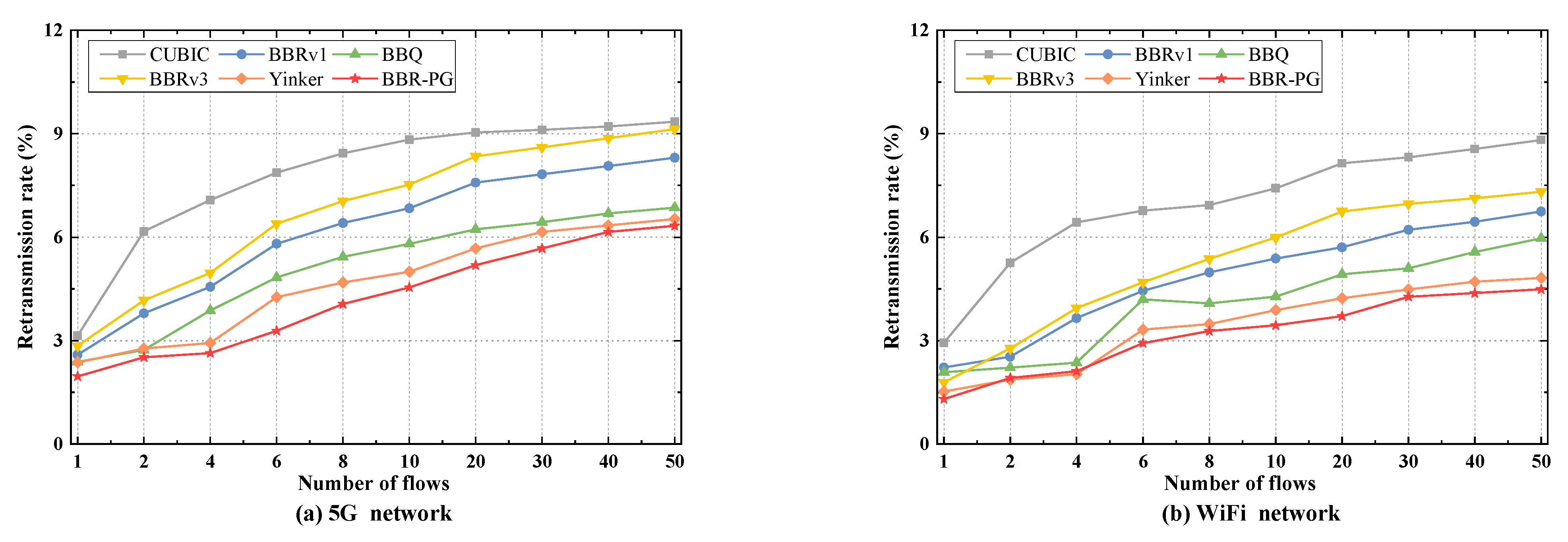 Futureinternet 16 00392 g013