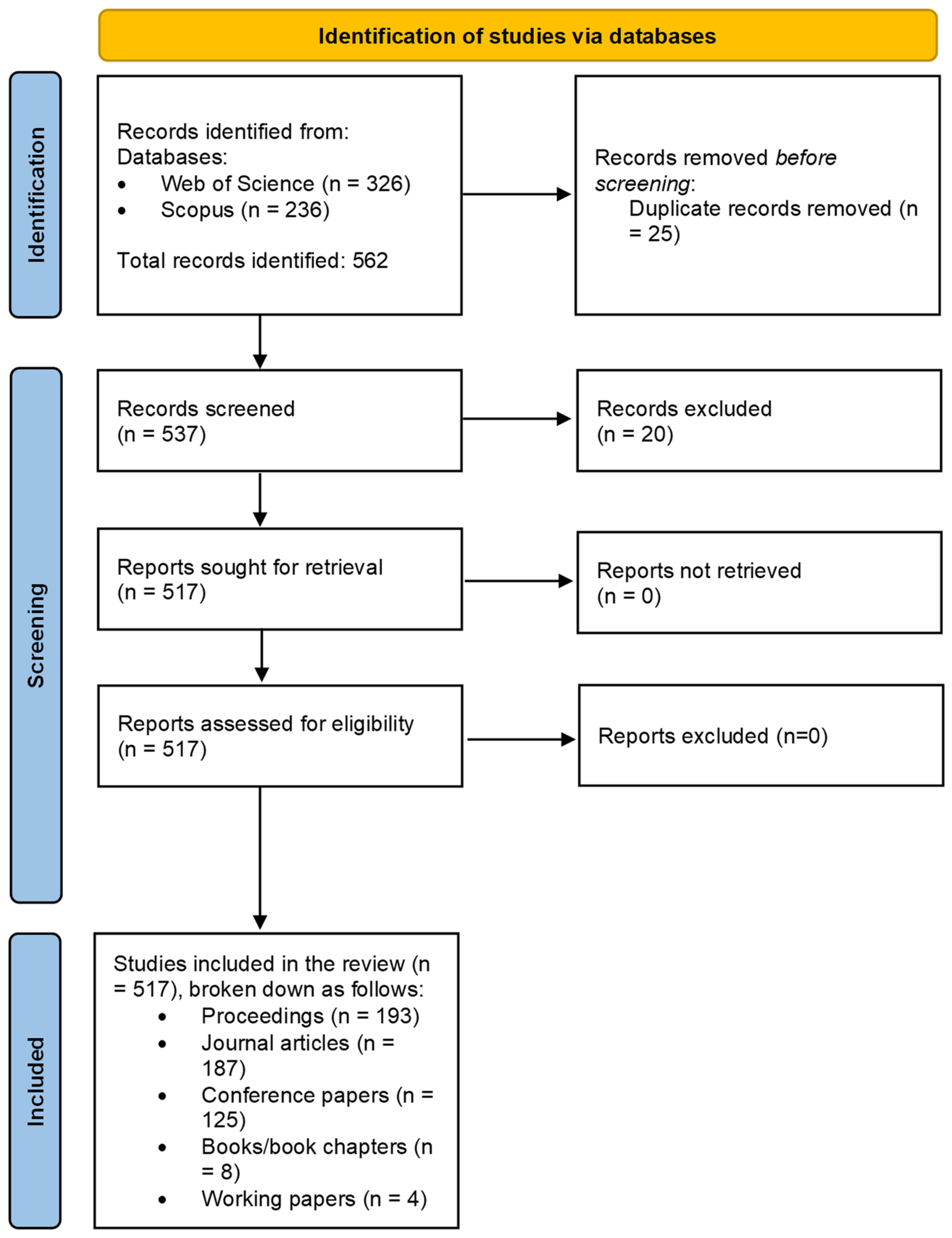 Futureinternet 16 00395 g001