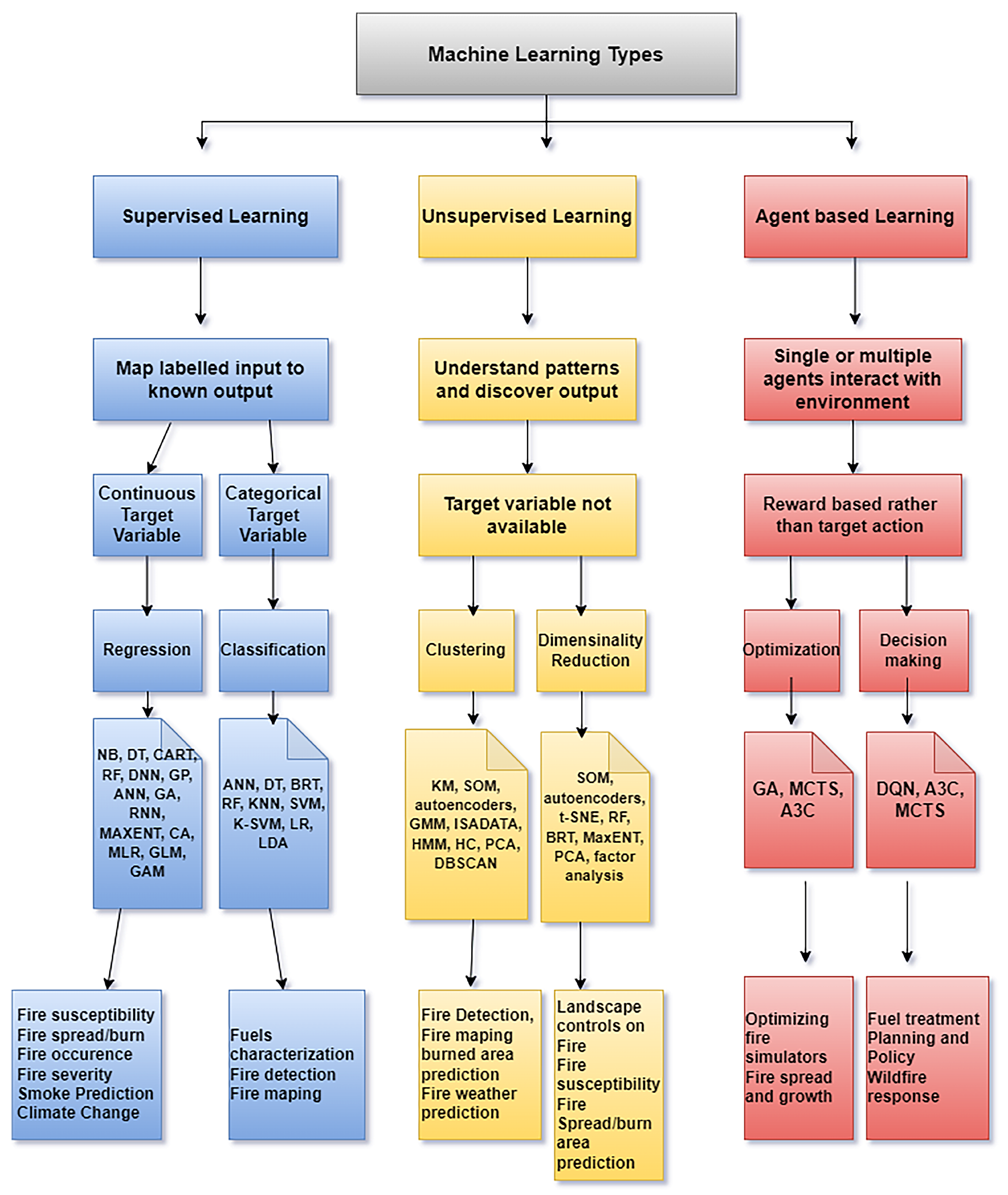 Futureinternet 16 00396 g001