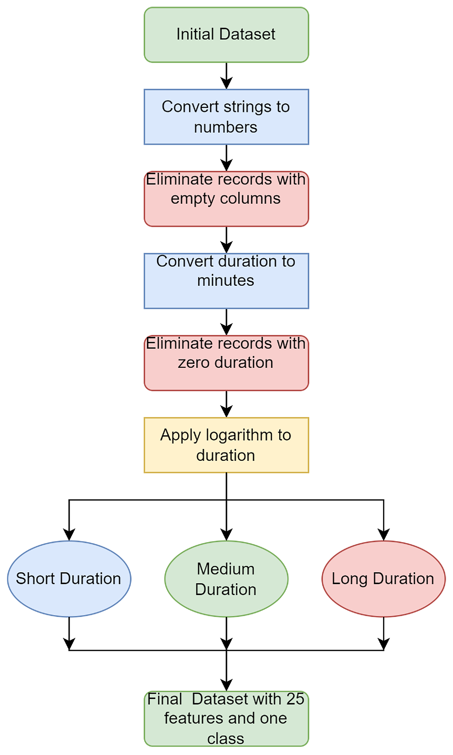 Futureinternet 16 00396 g003