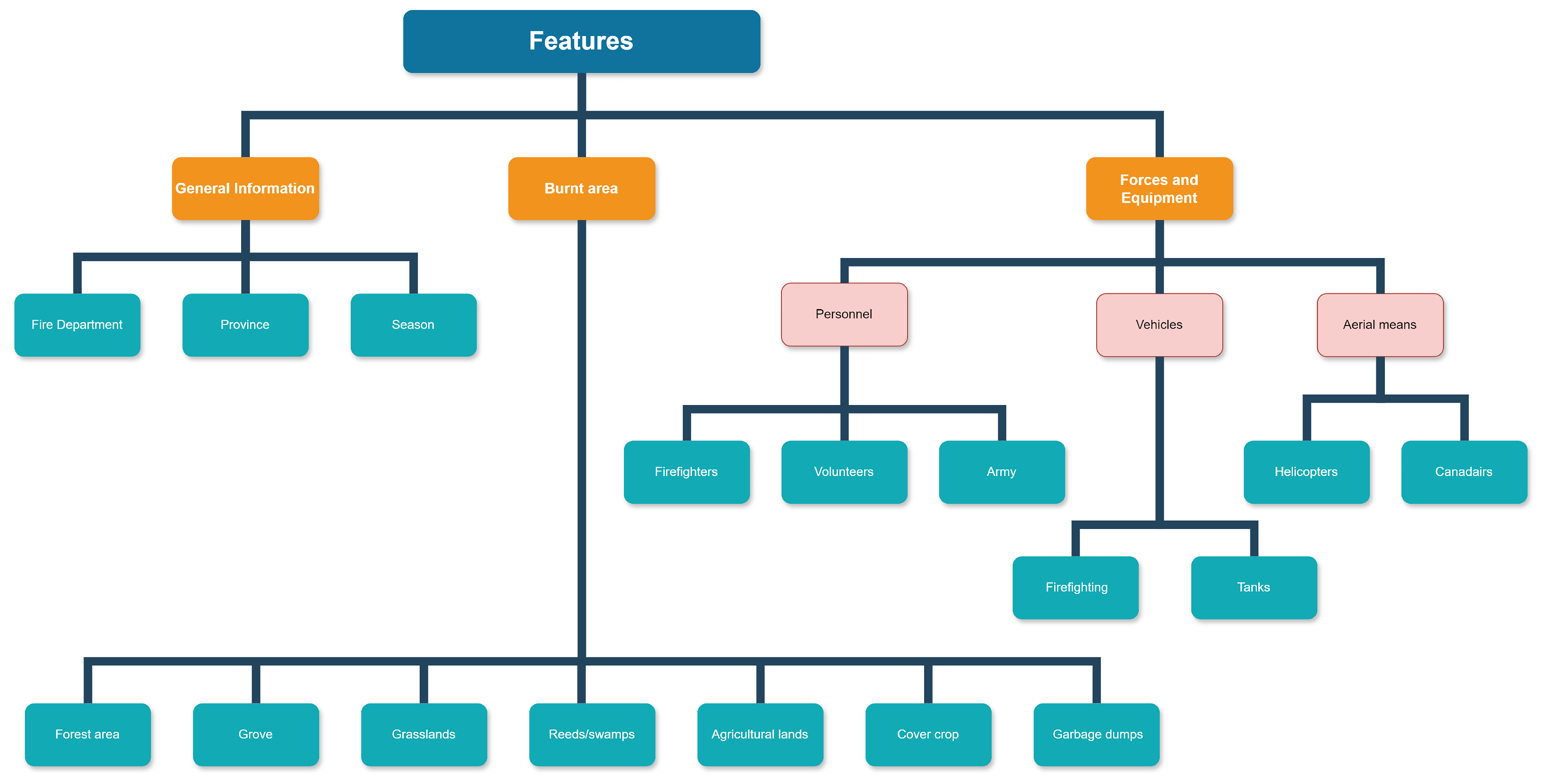 Futureinternet 16 00396 g004