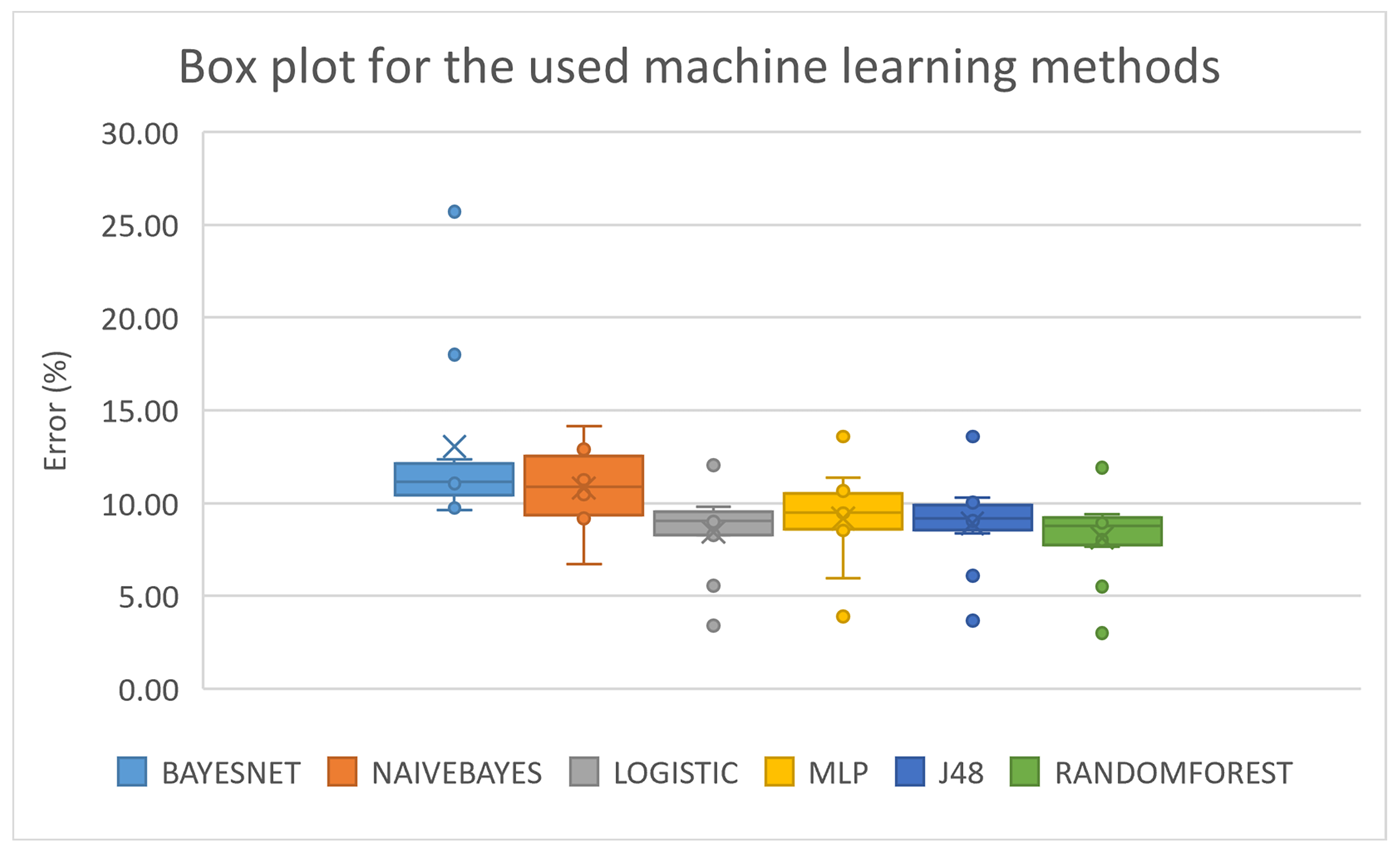 Futureinternet 16 00396 g005