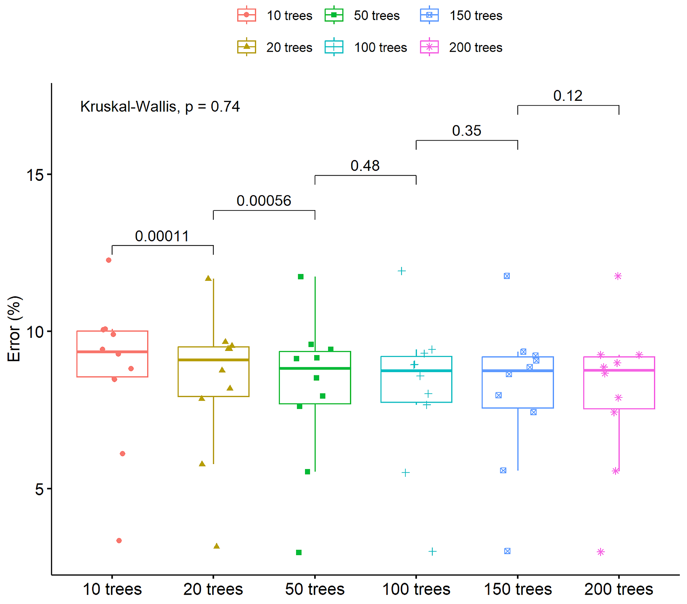 Futureinternet 16 00396 g007