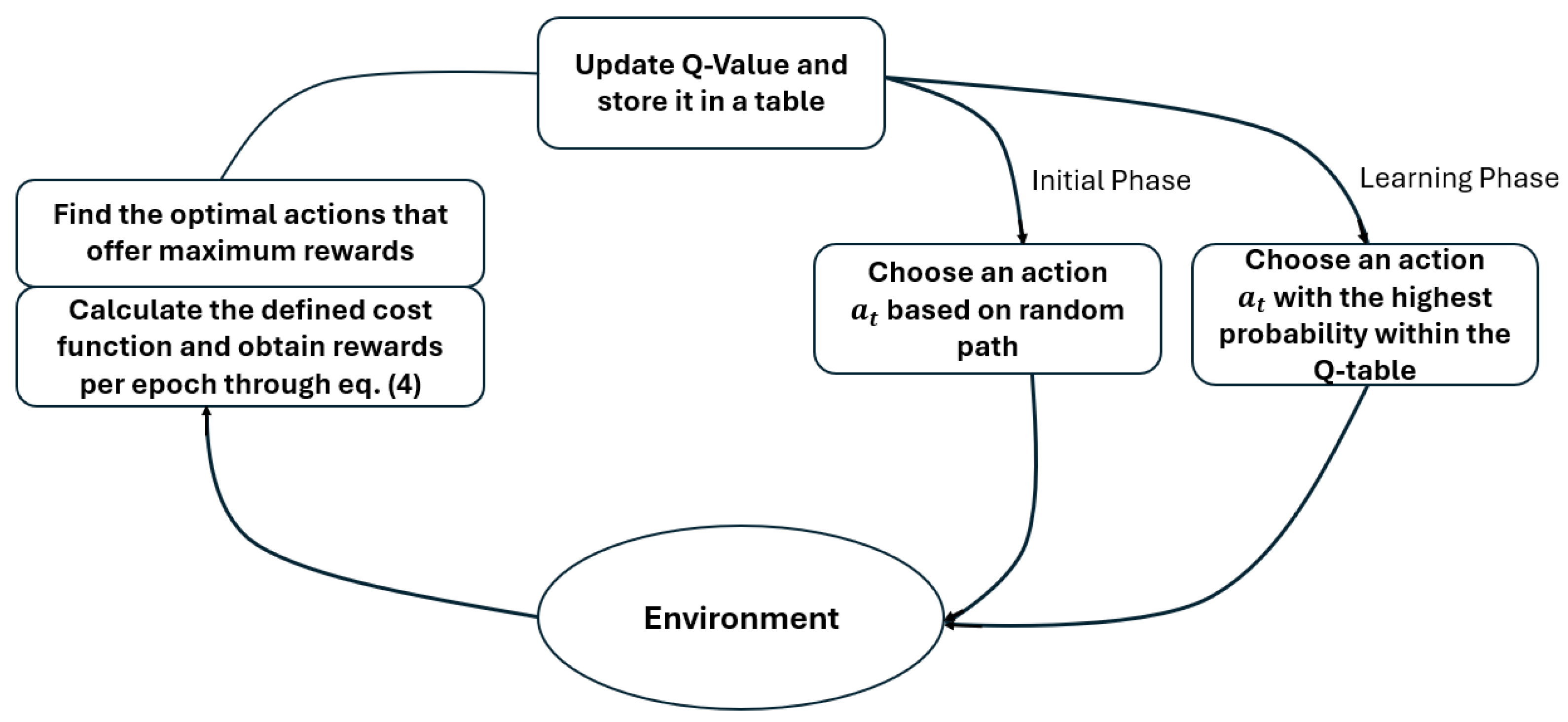 Futureinternet 16 00398 g002