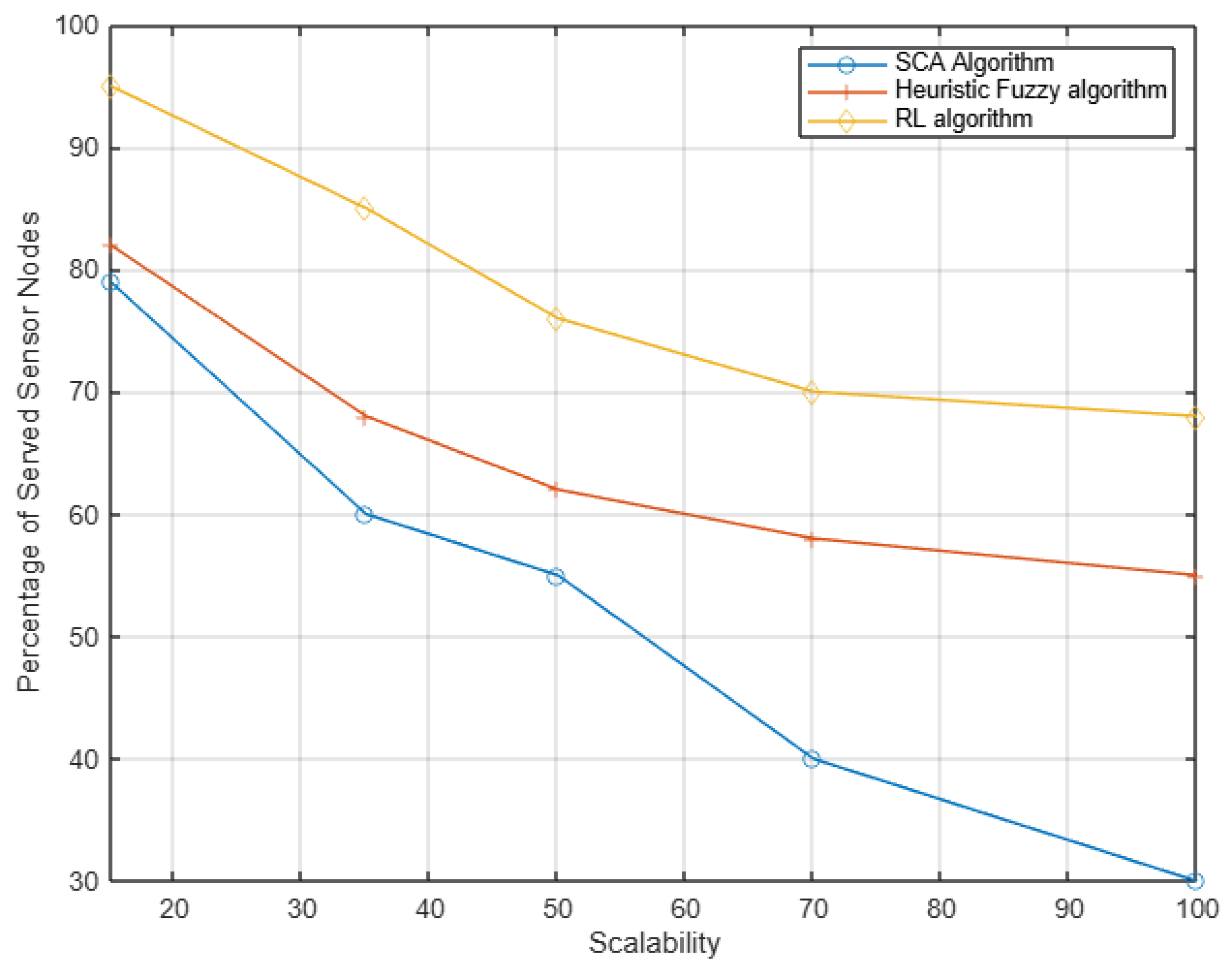 Futureinternet 16 00398 g006