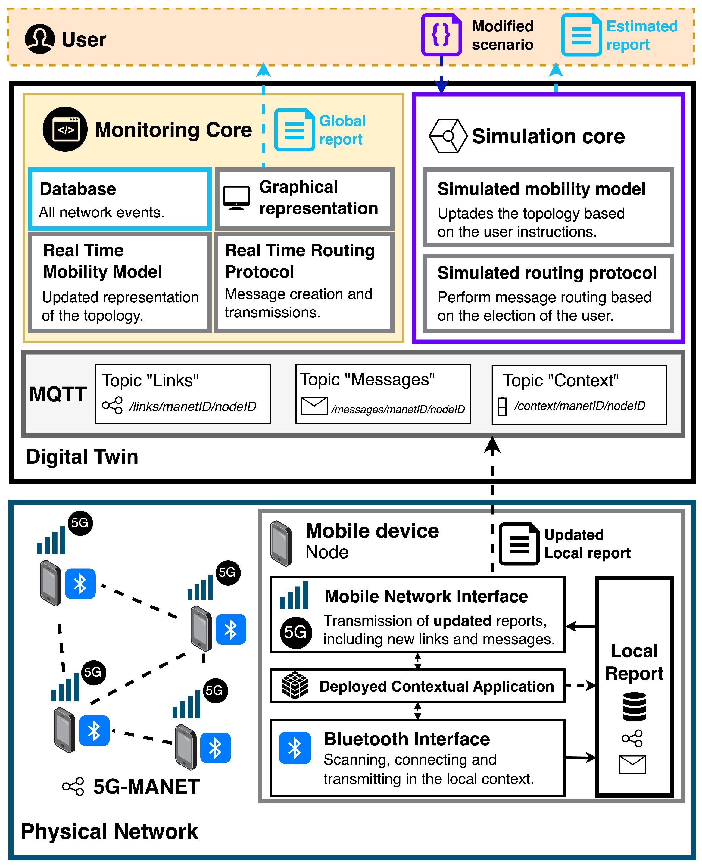 Futureinternet 16 00399 g002