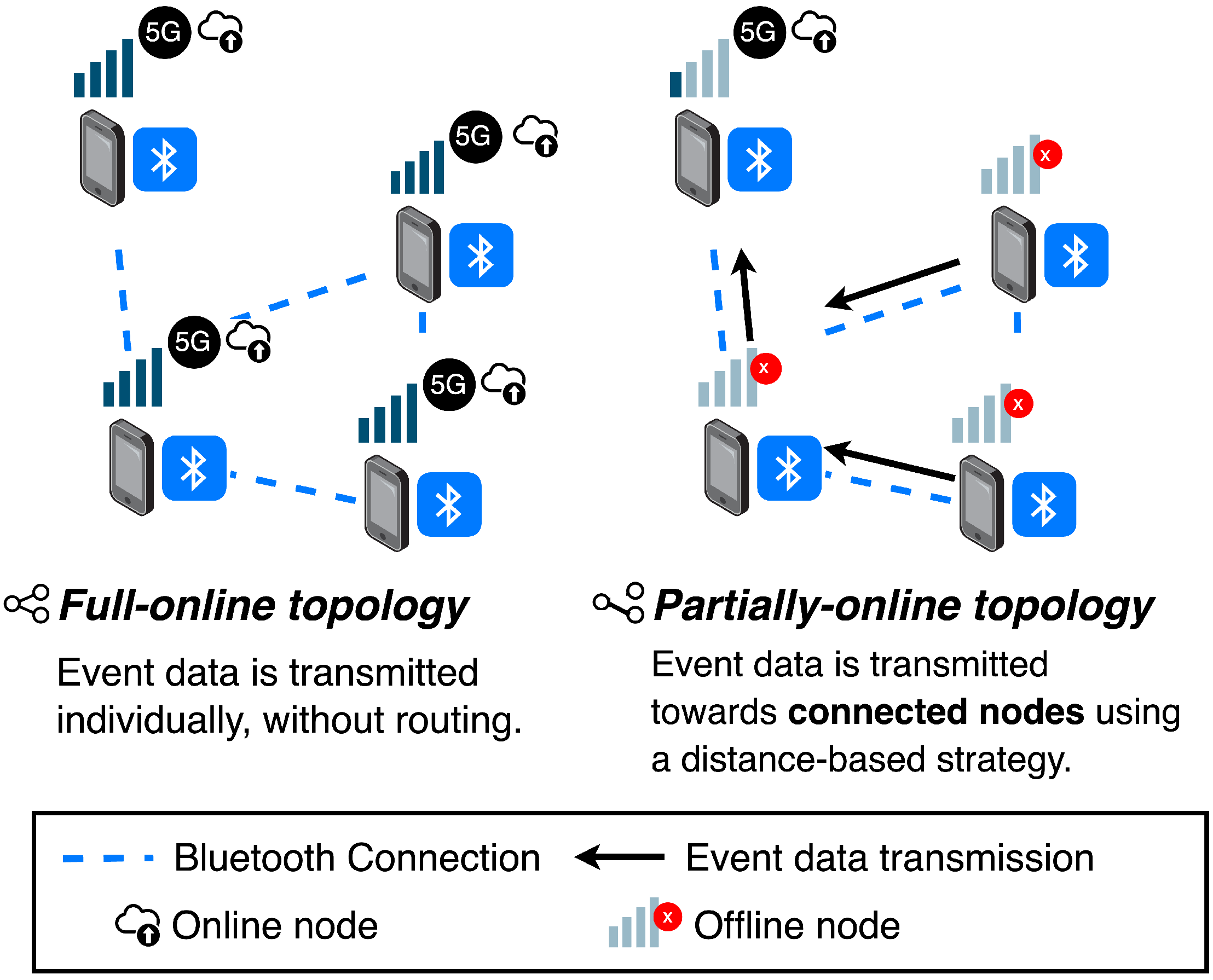 Futureinternet 16 00399 g003