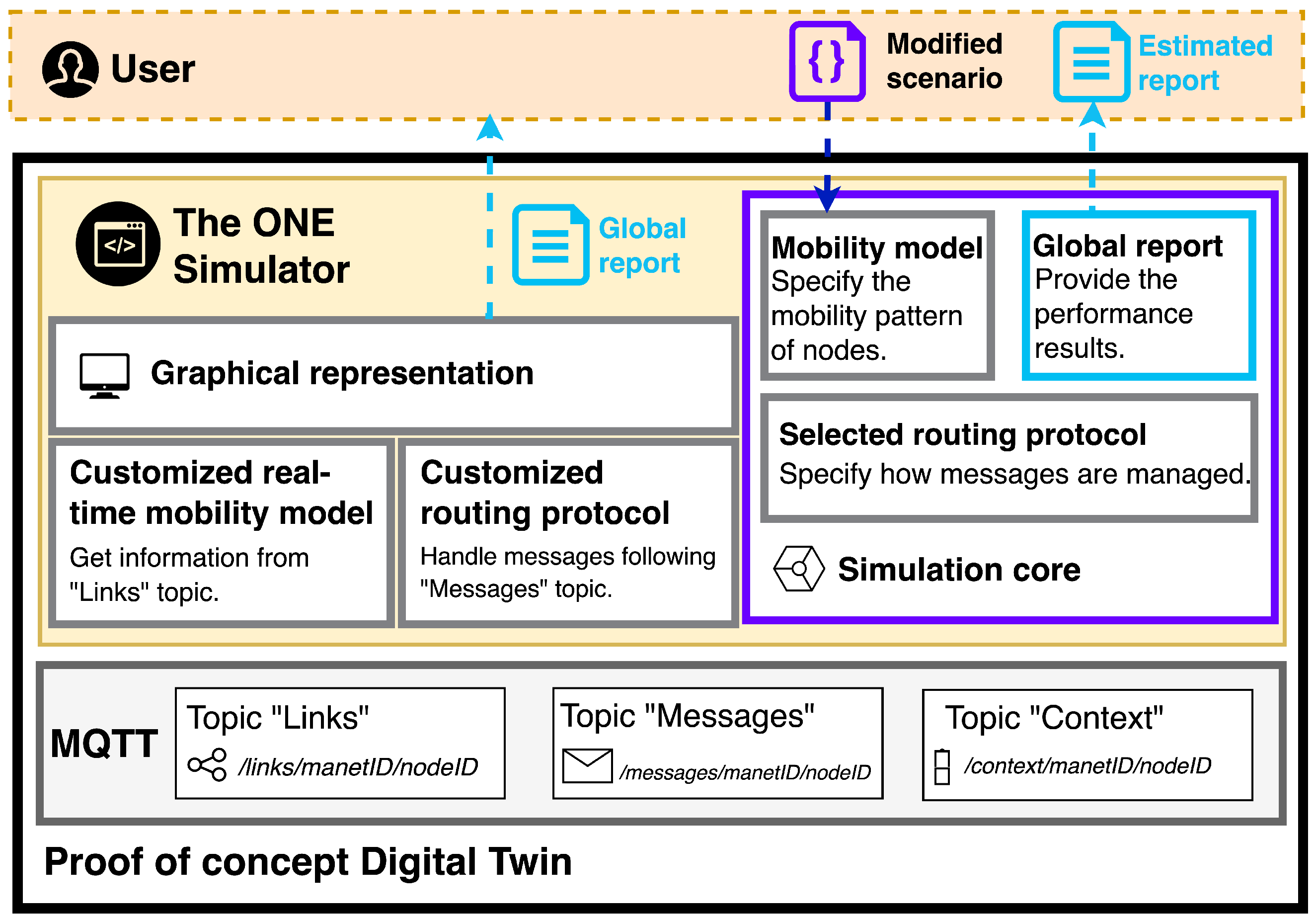 Futureinternet 16 00399 g005