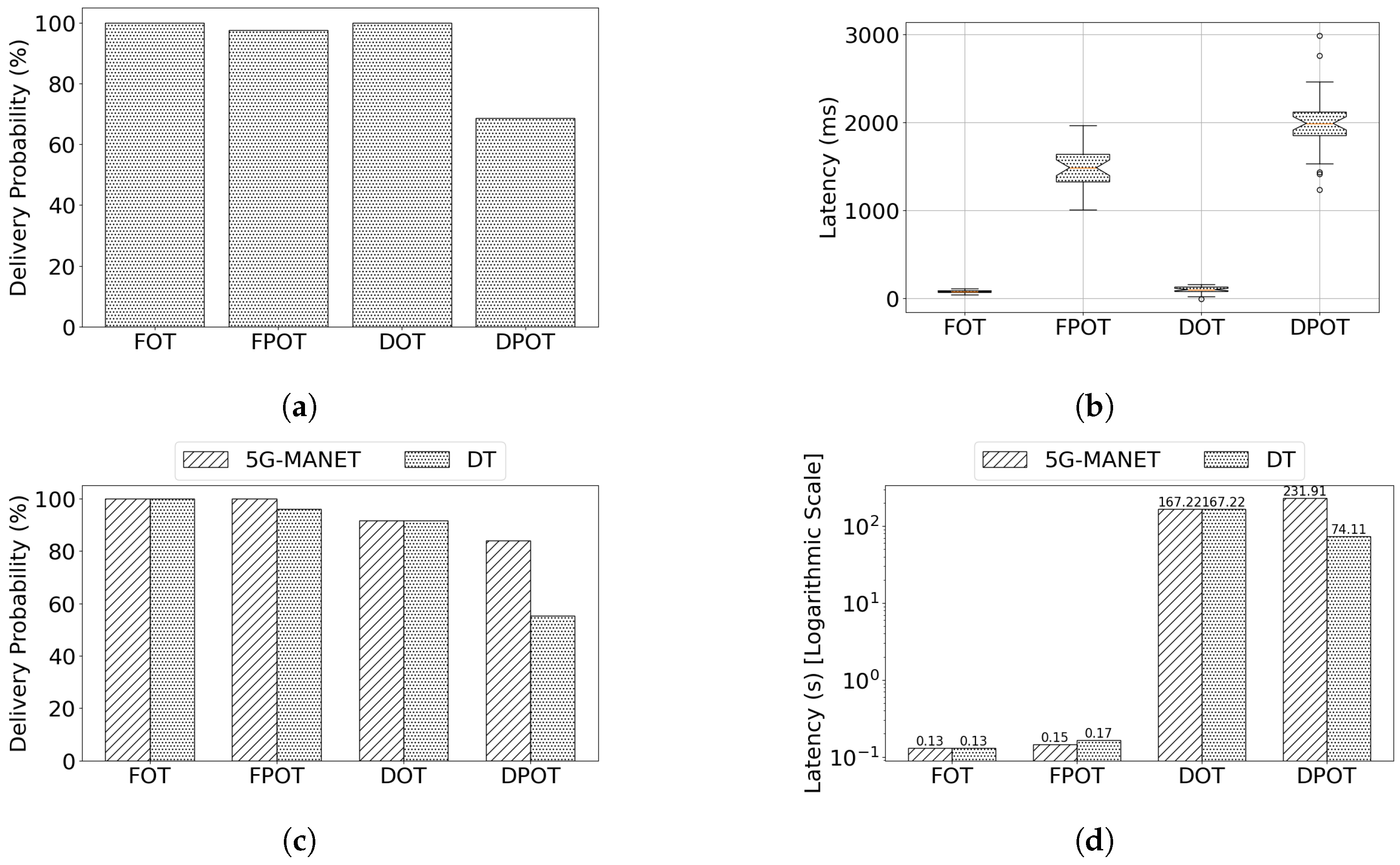 Futureinternet 16 00399 g007a