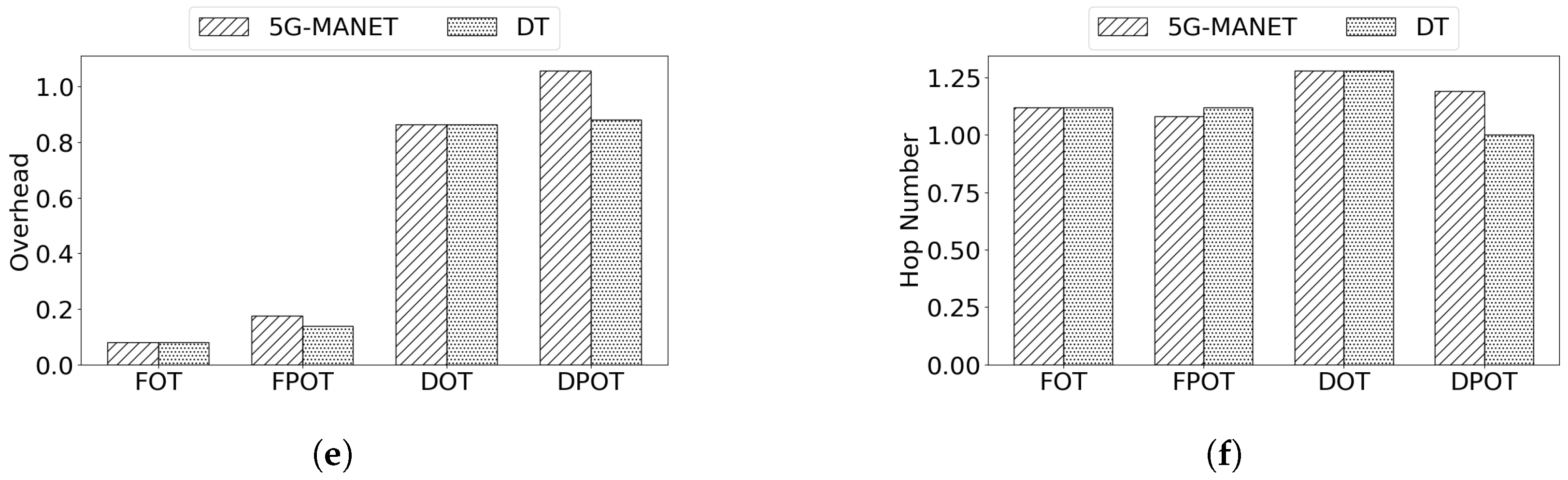 Futureinternet 16 00399 g007b