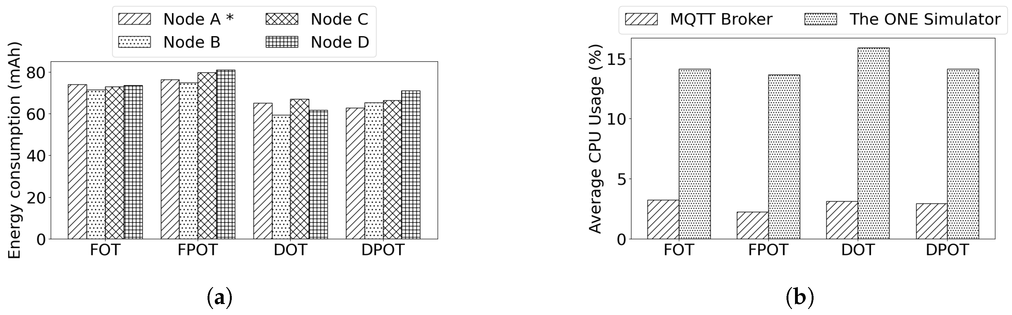 Futureinternet 16 00399 g008