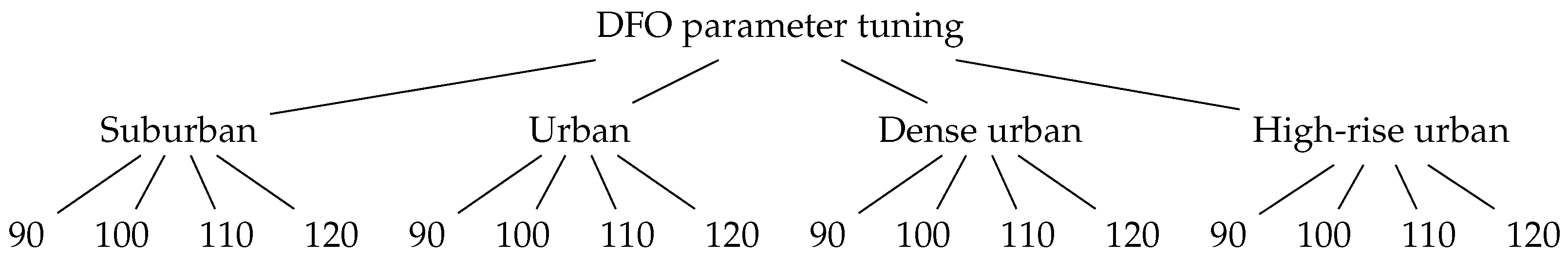Futureinternet 16 00401 g005