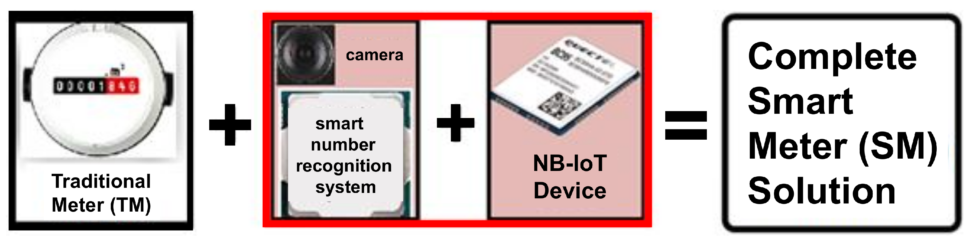 Futureinternet 16 00402 g001