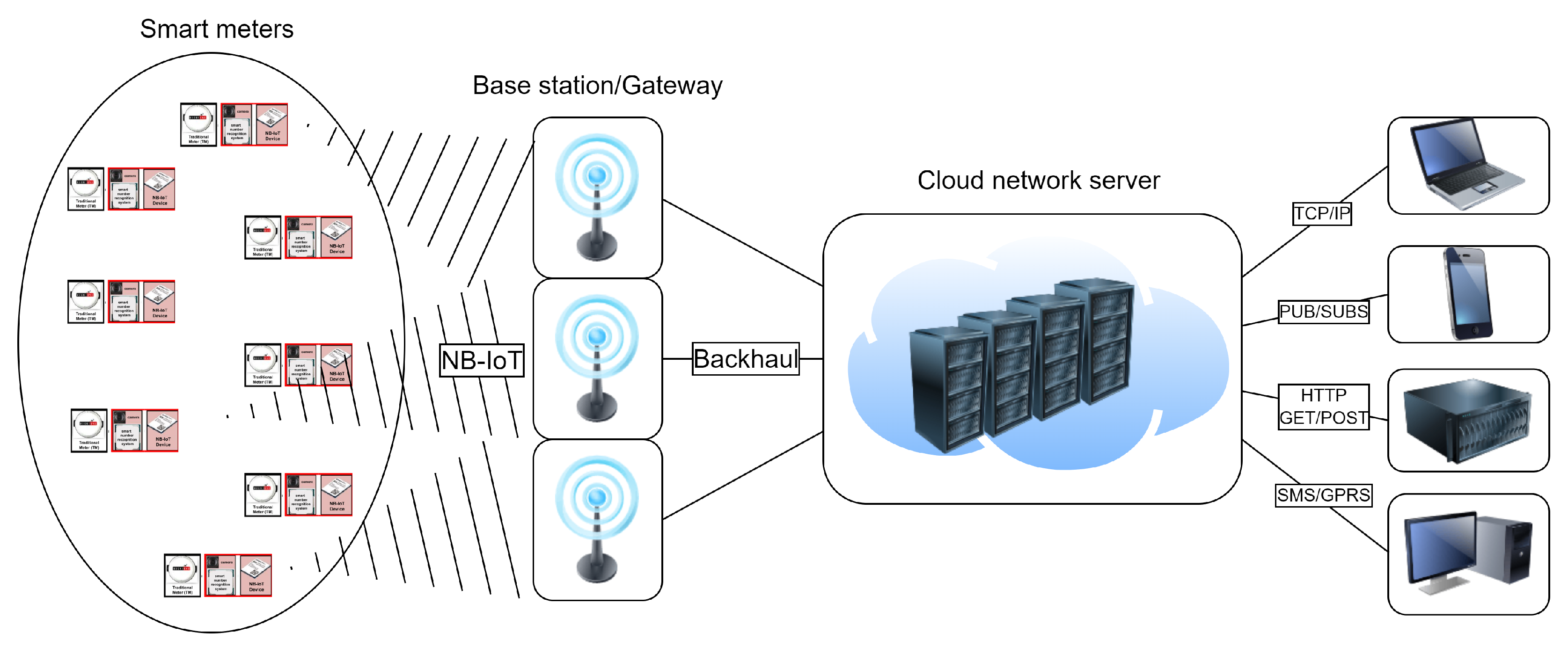 Futureinternet 16 00402 g002