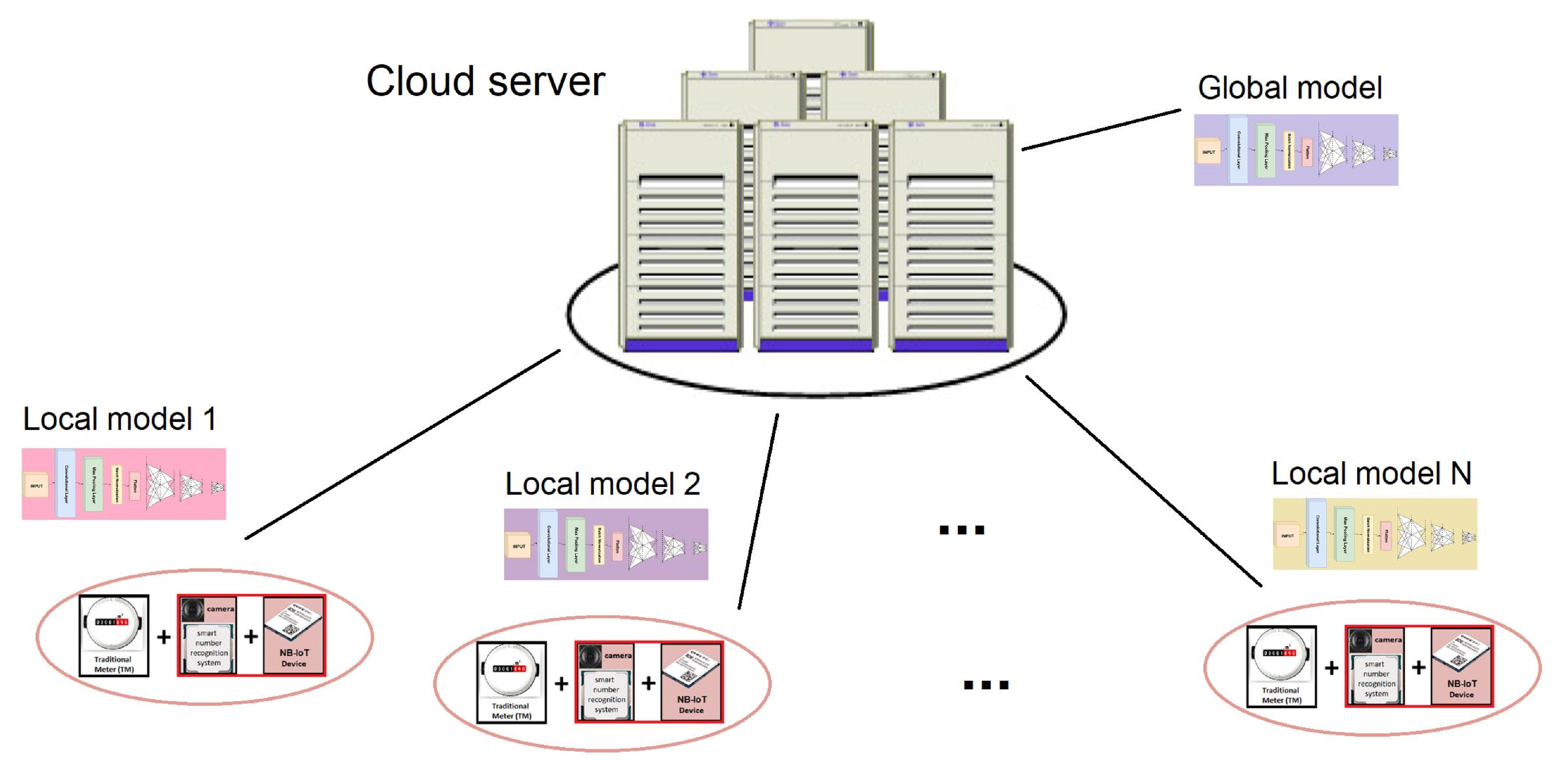 Futureinternet 16 00402 g003