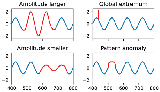 Uncertainty-Aware Time Series Anomaly Detection