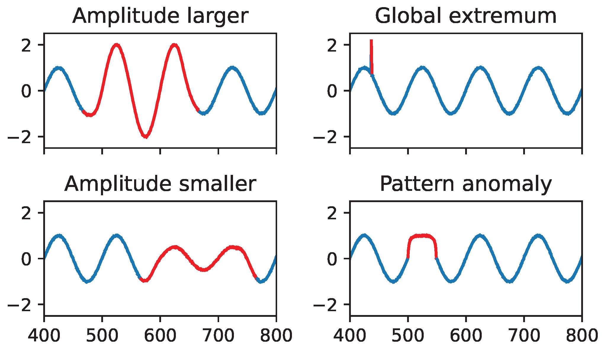 Futureinternet 16 00403 g006
