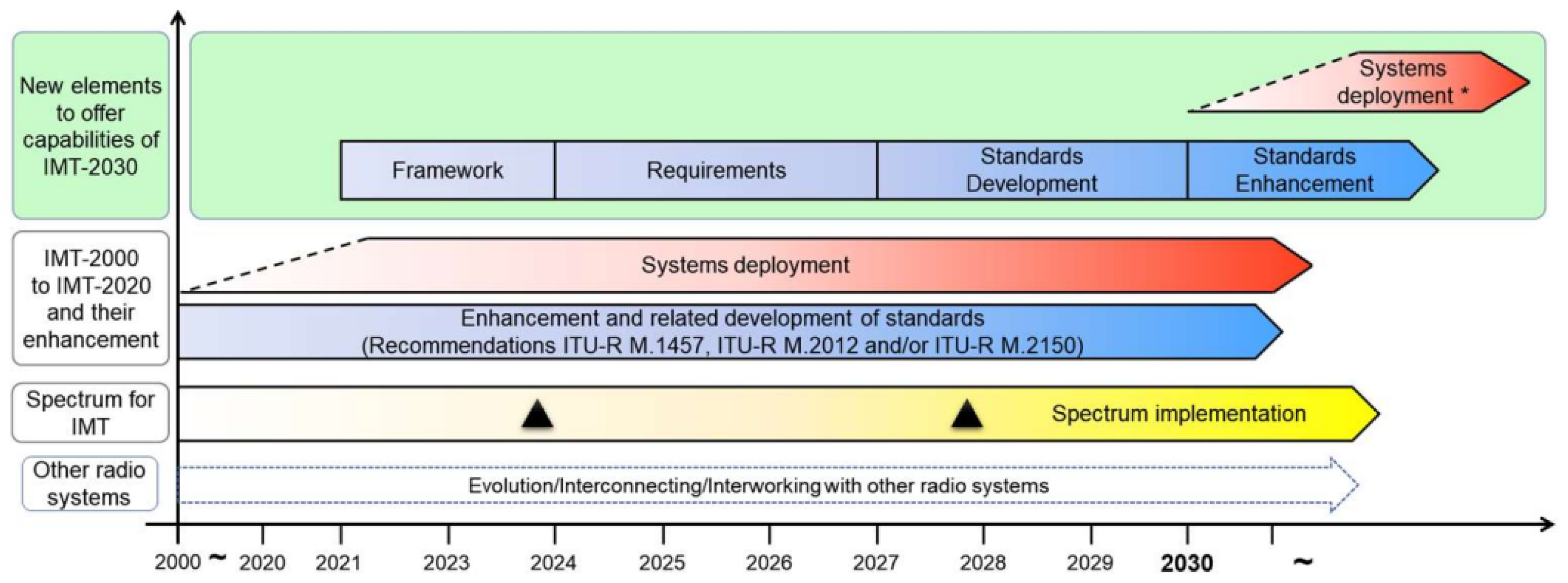 Futureinternet 16 00404 g001