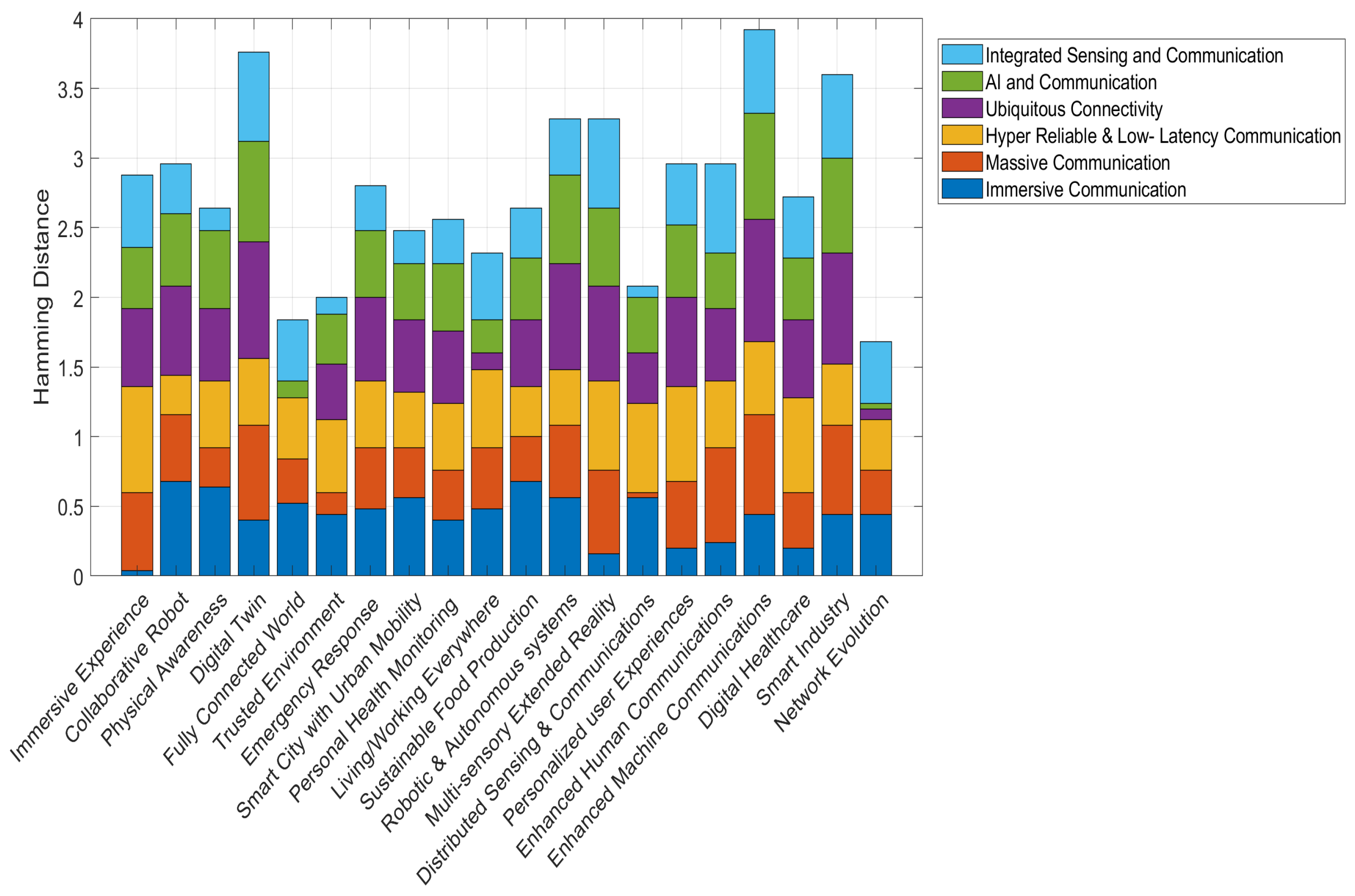 Futureinternet 16 00404 g006