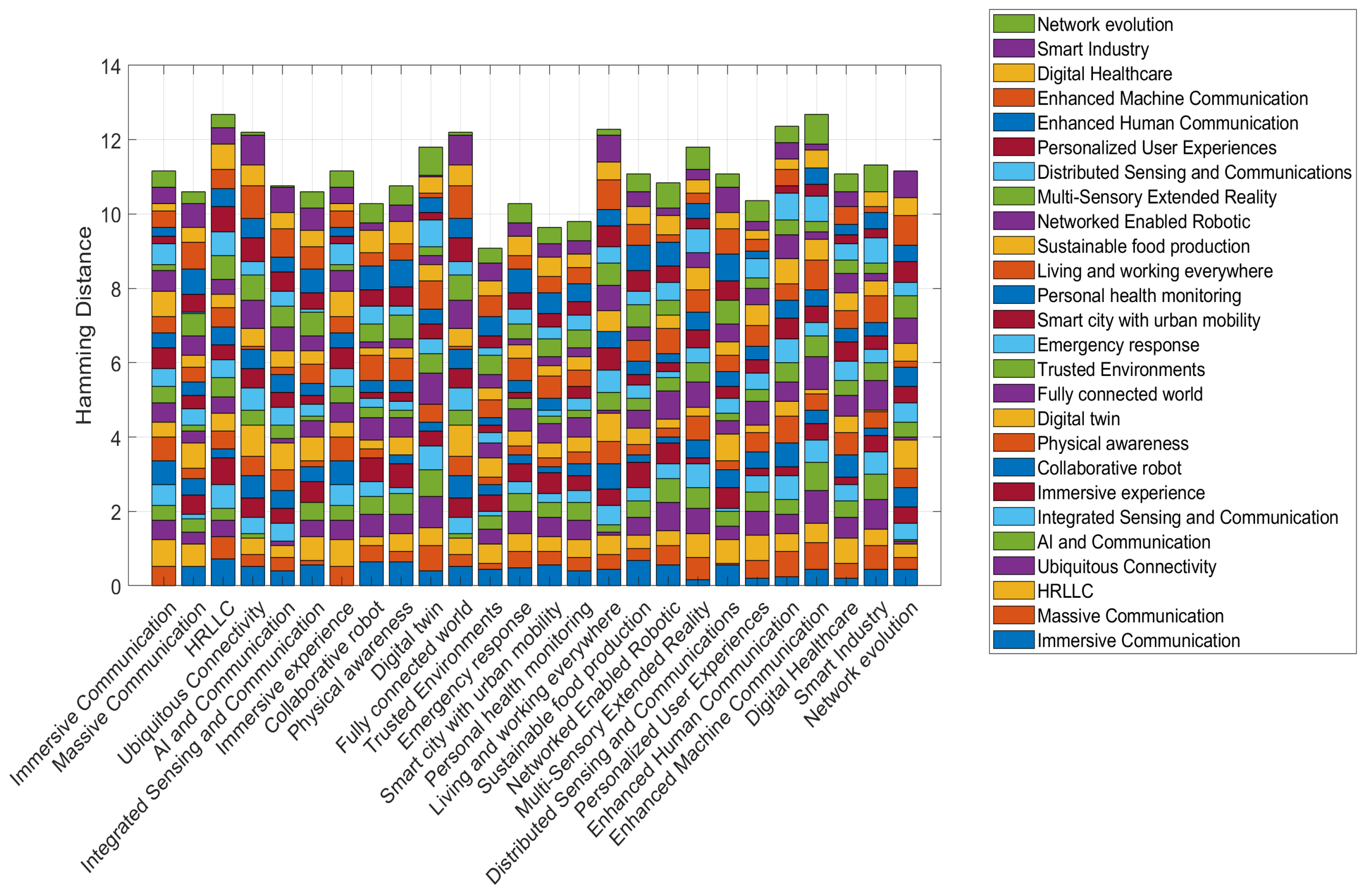 Futureinternet 16 00404 g007