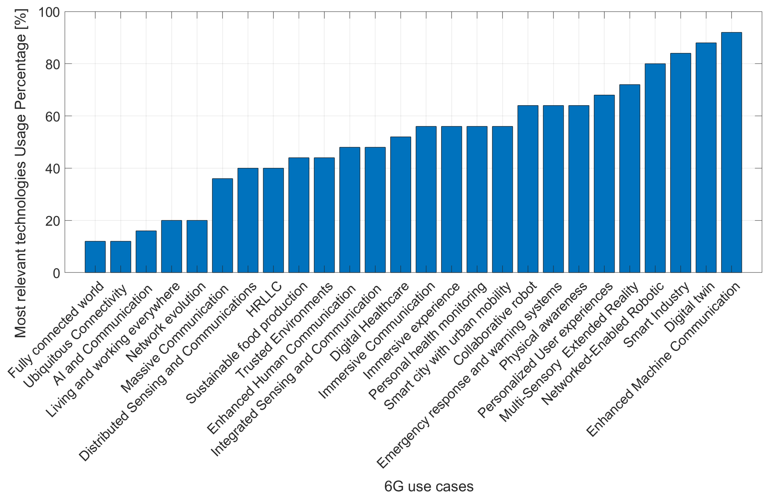 Futureinternet 16 00404 g009