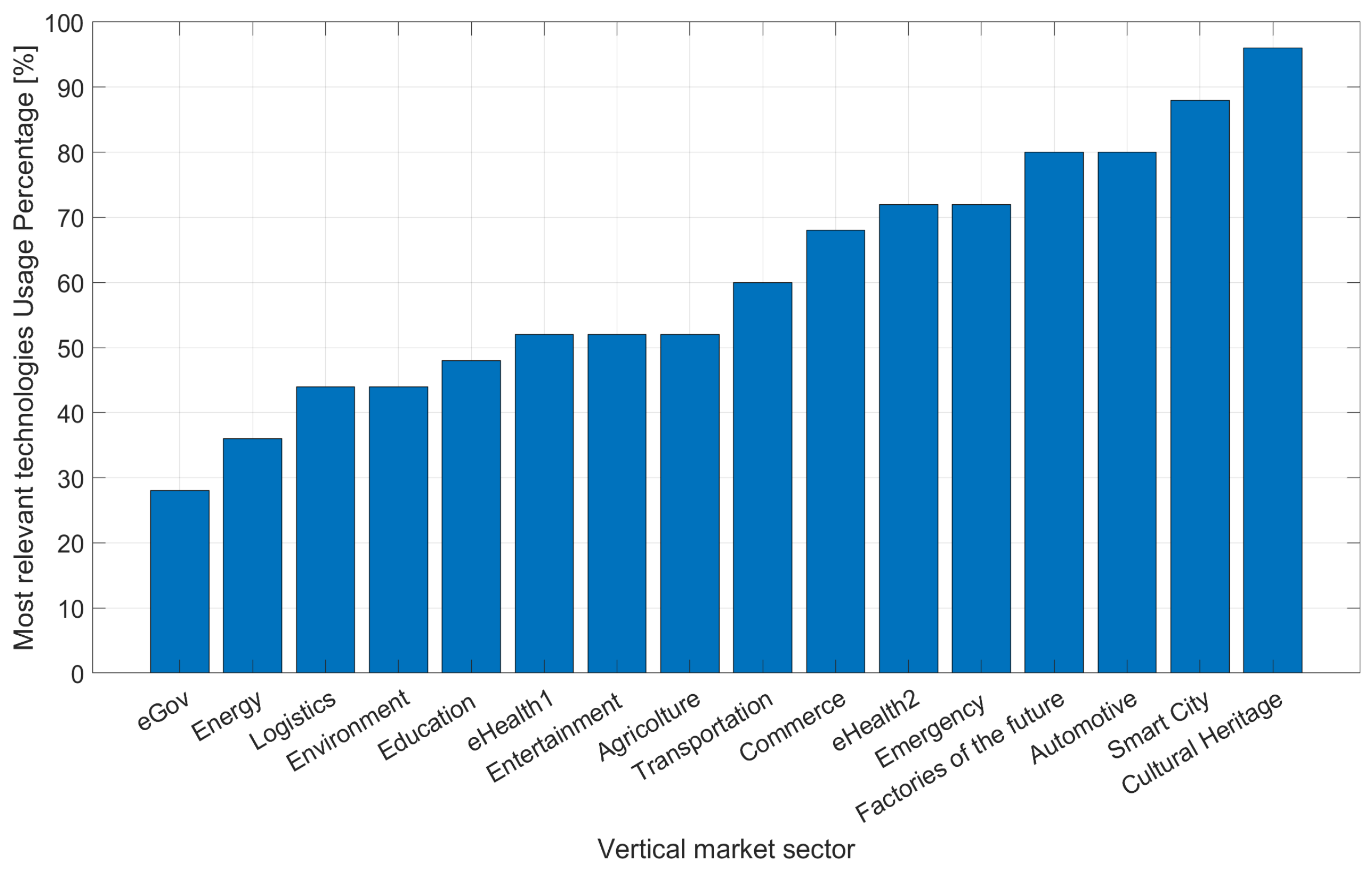 Futureinternet 16 00404 g011