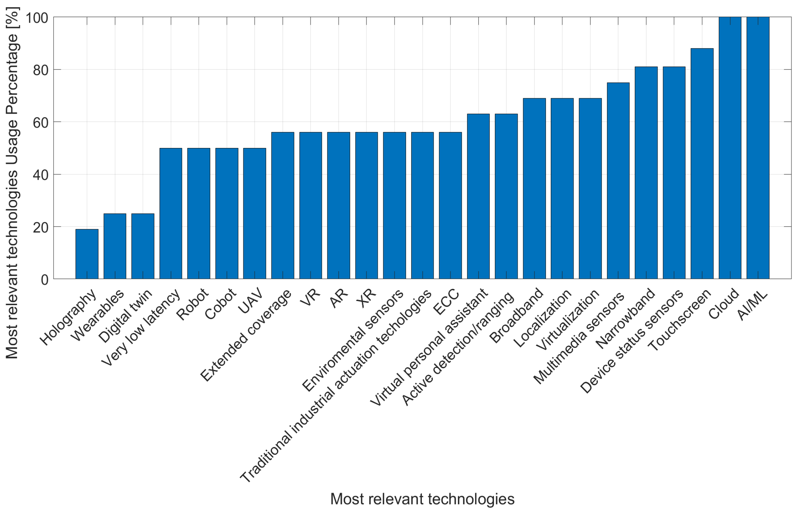 Futureinternet 16 00404 g012