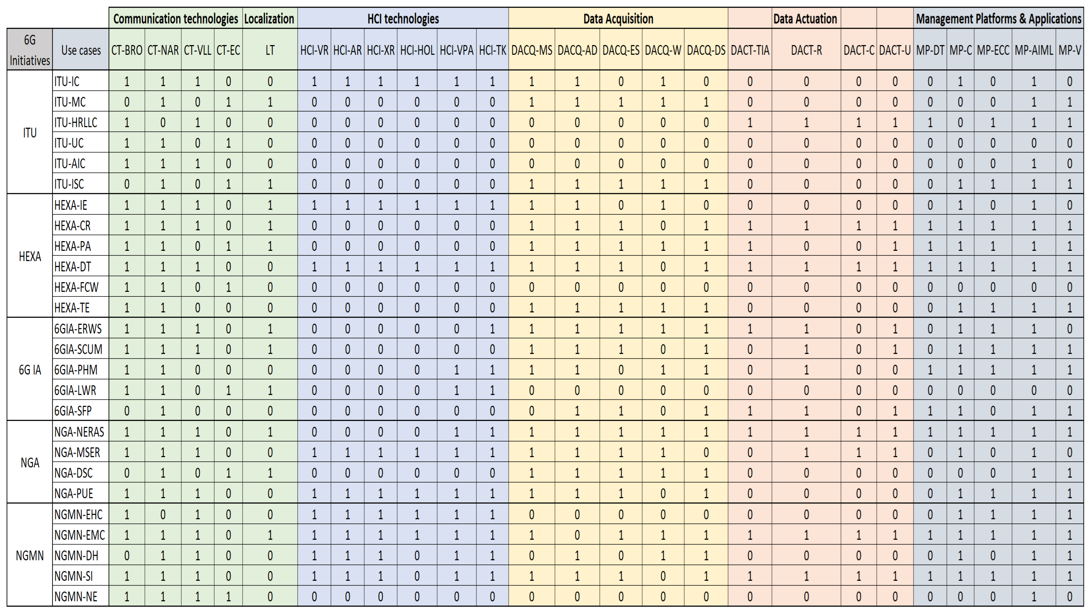 Futureinternet 16 00404 g0a1