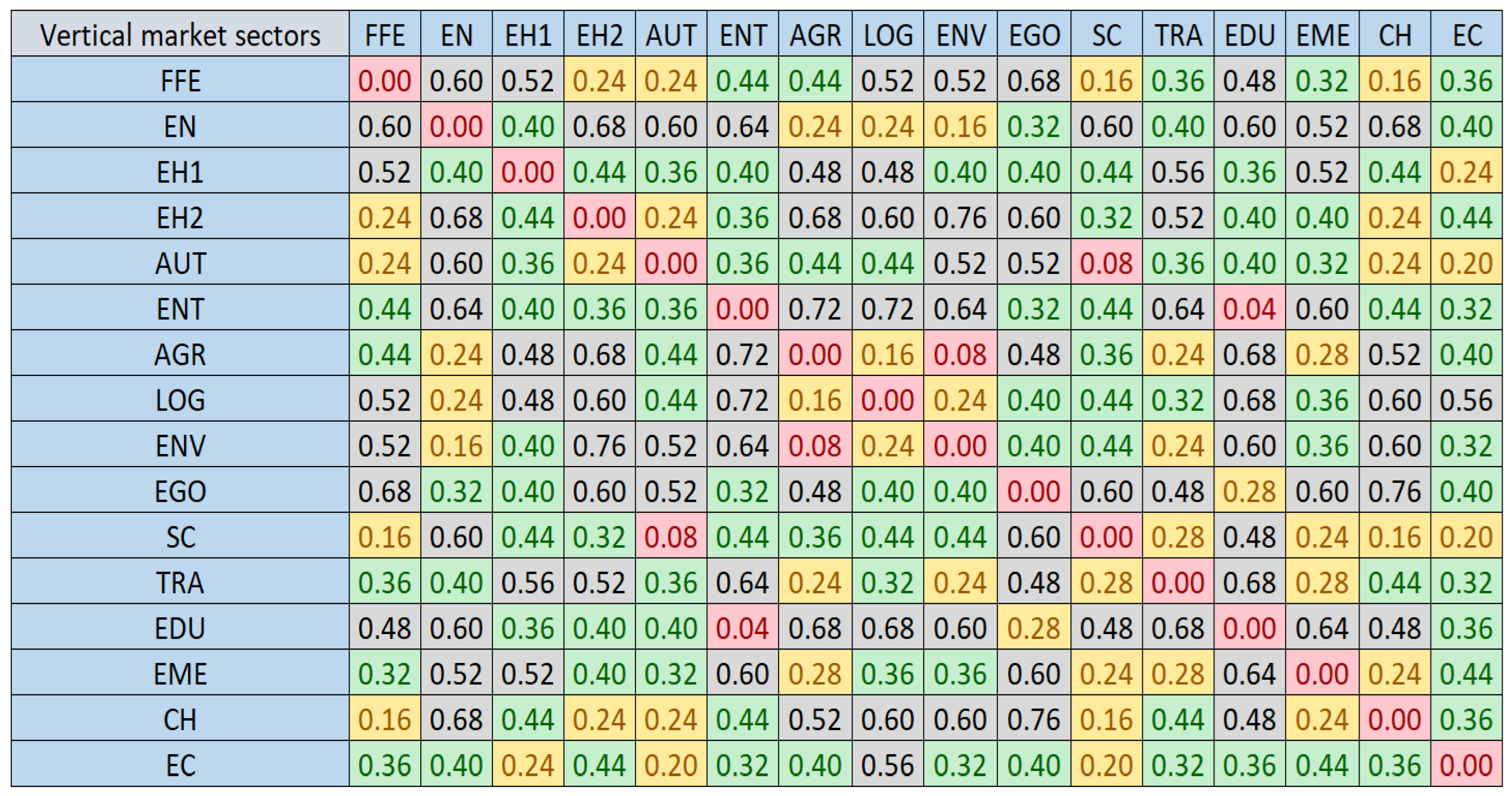 Futureinternet 16 00404 g0a6