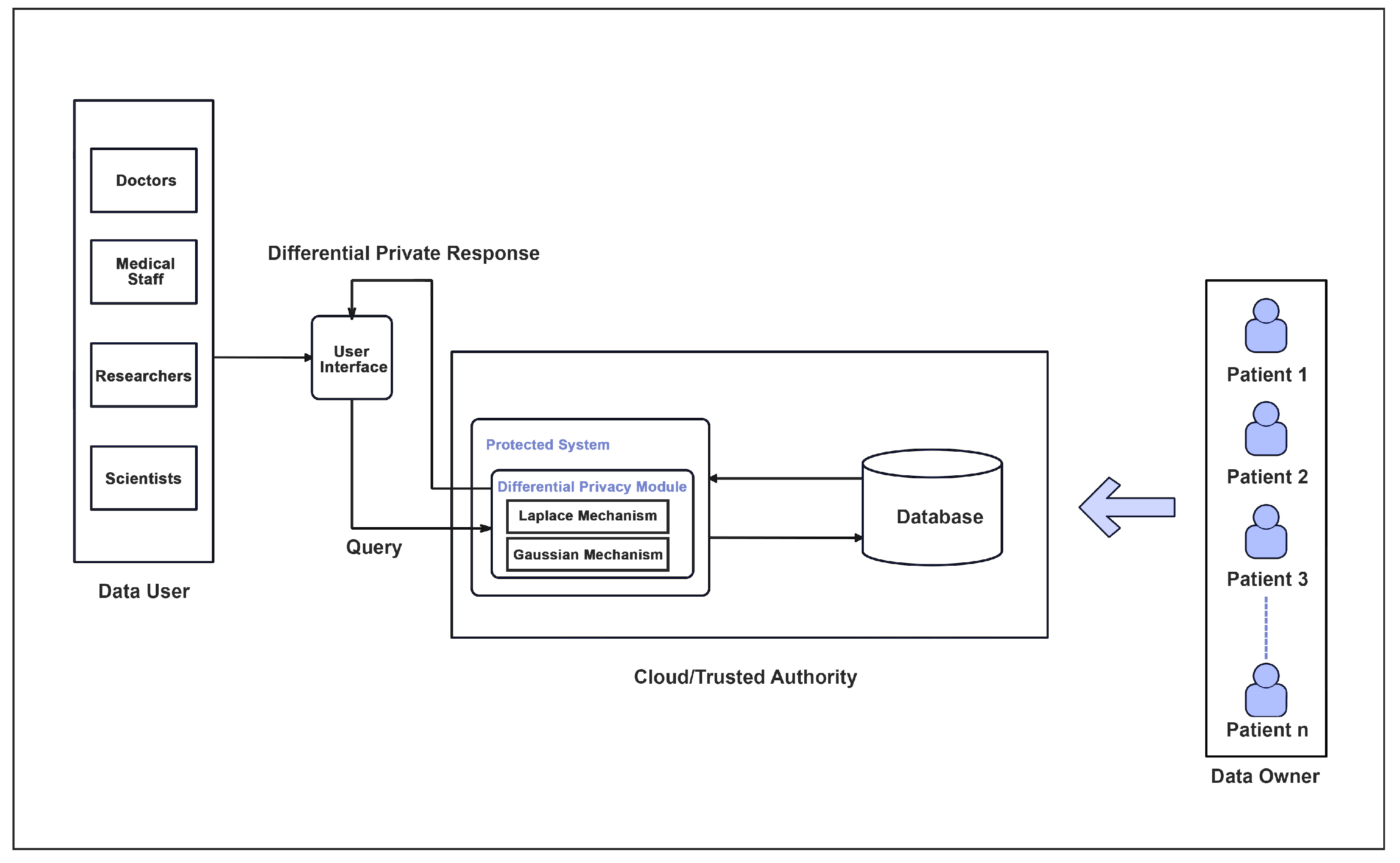 Futureinternet 16 00407 g003