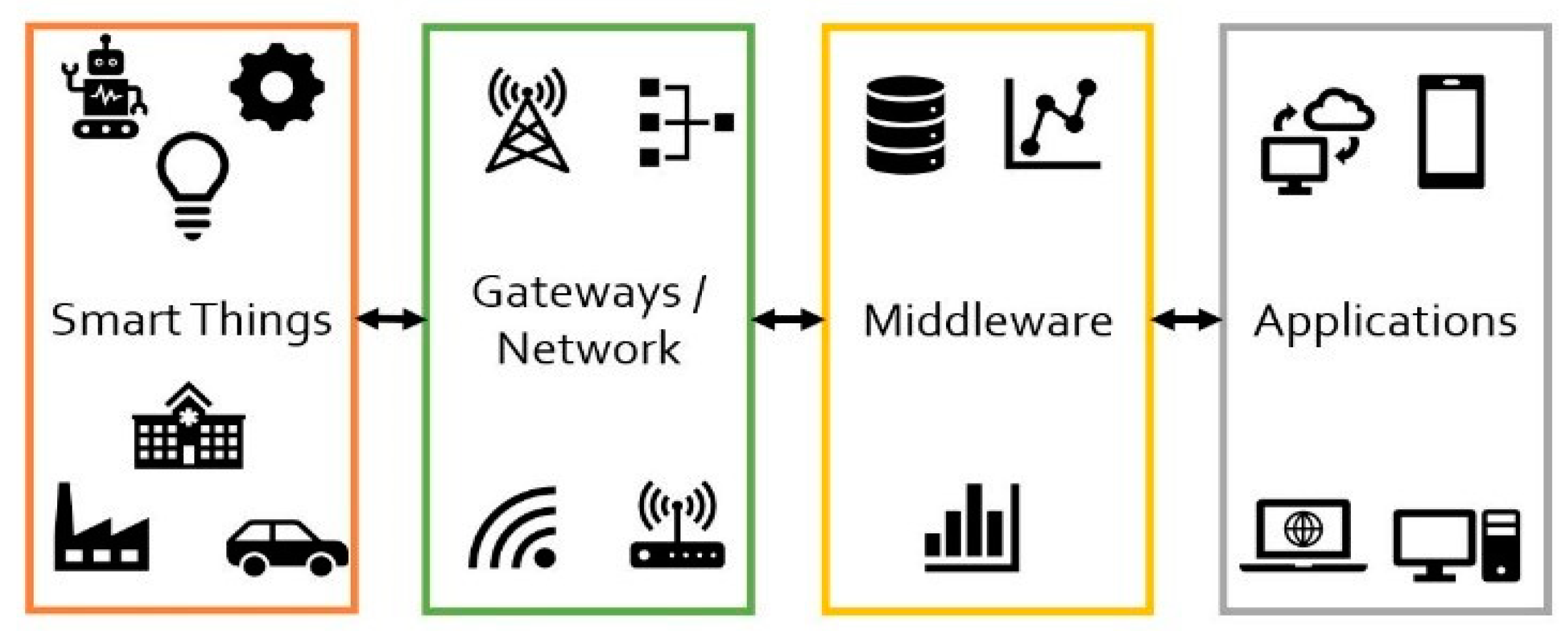 Futureinternet 16 00409 g003
