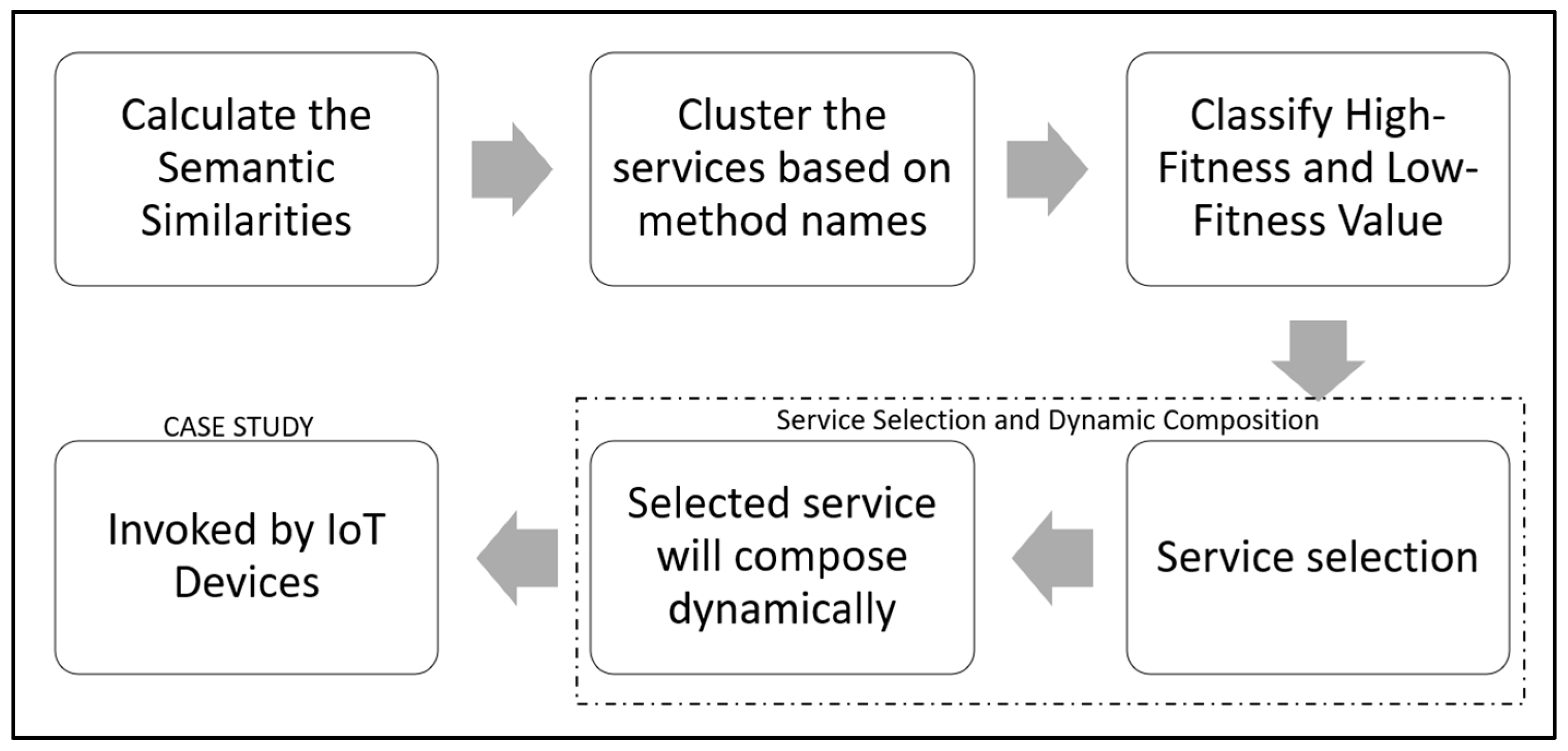 Futureinternet 16 00409 g004