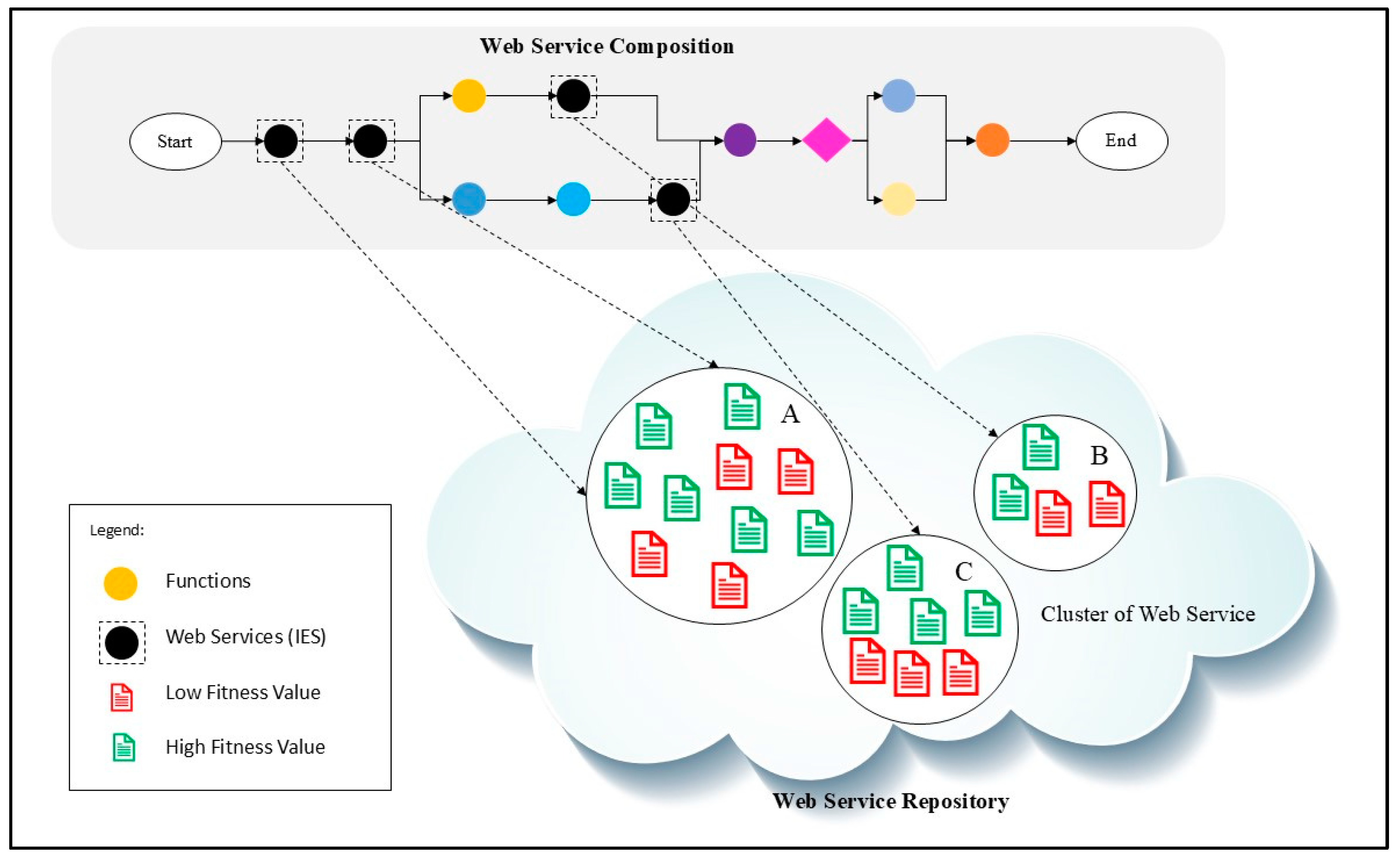 Futureinternet 16 00409 g007