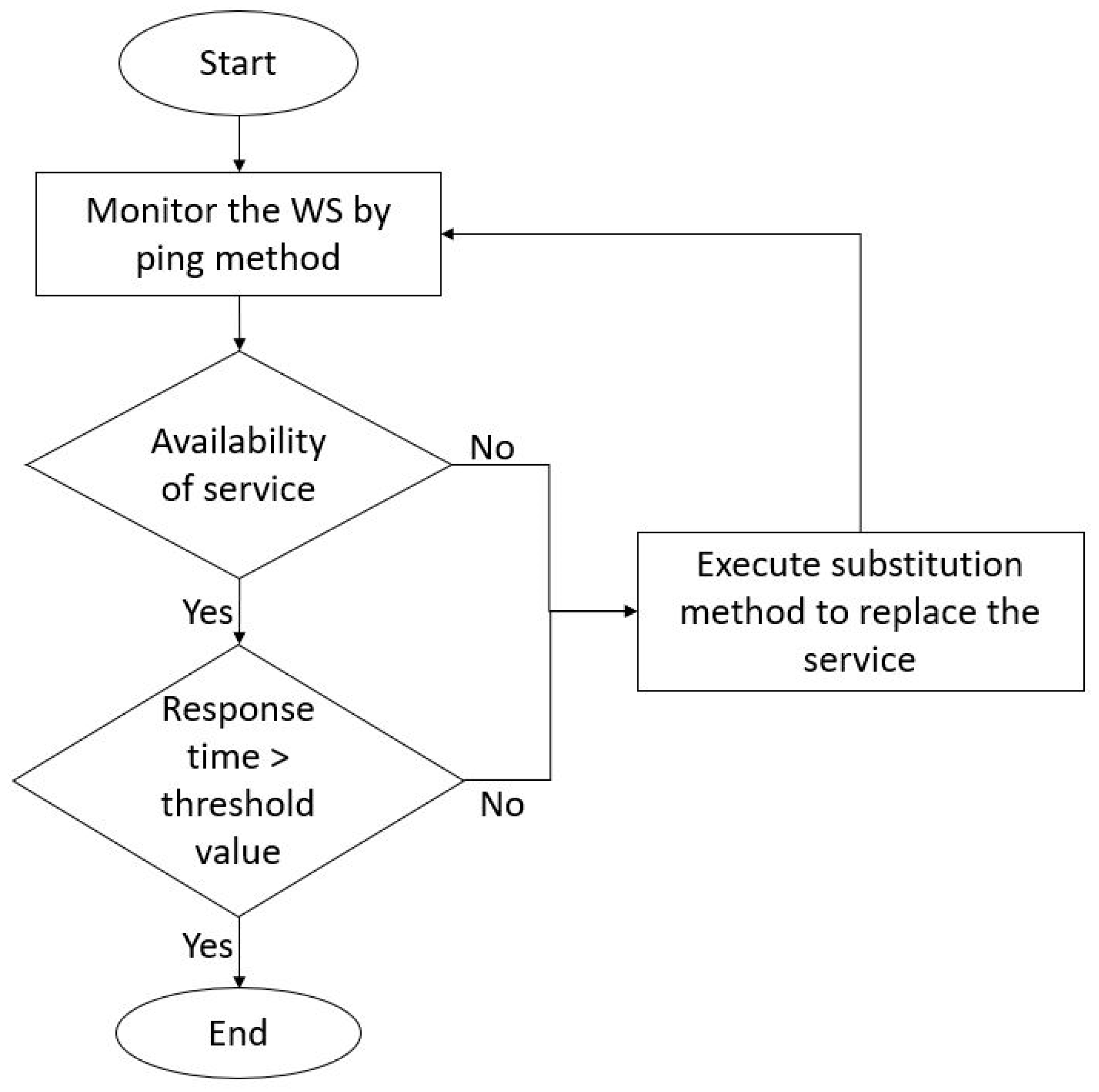 Futureinternet 16 00409 g010