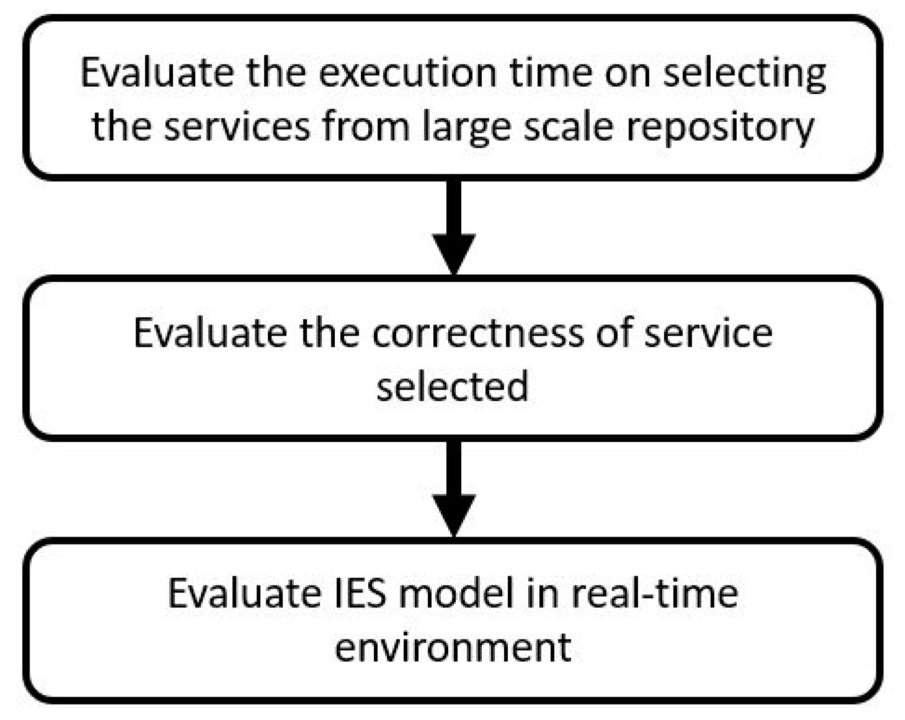 Futureinternet 16 00409 g016