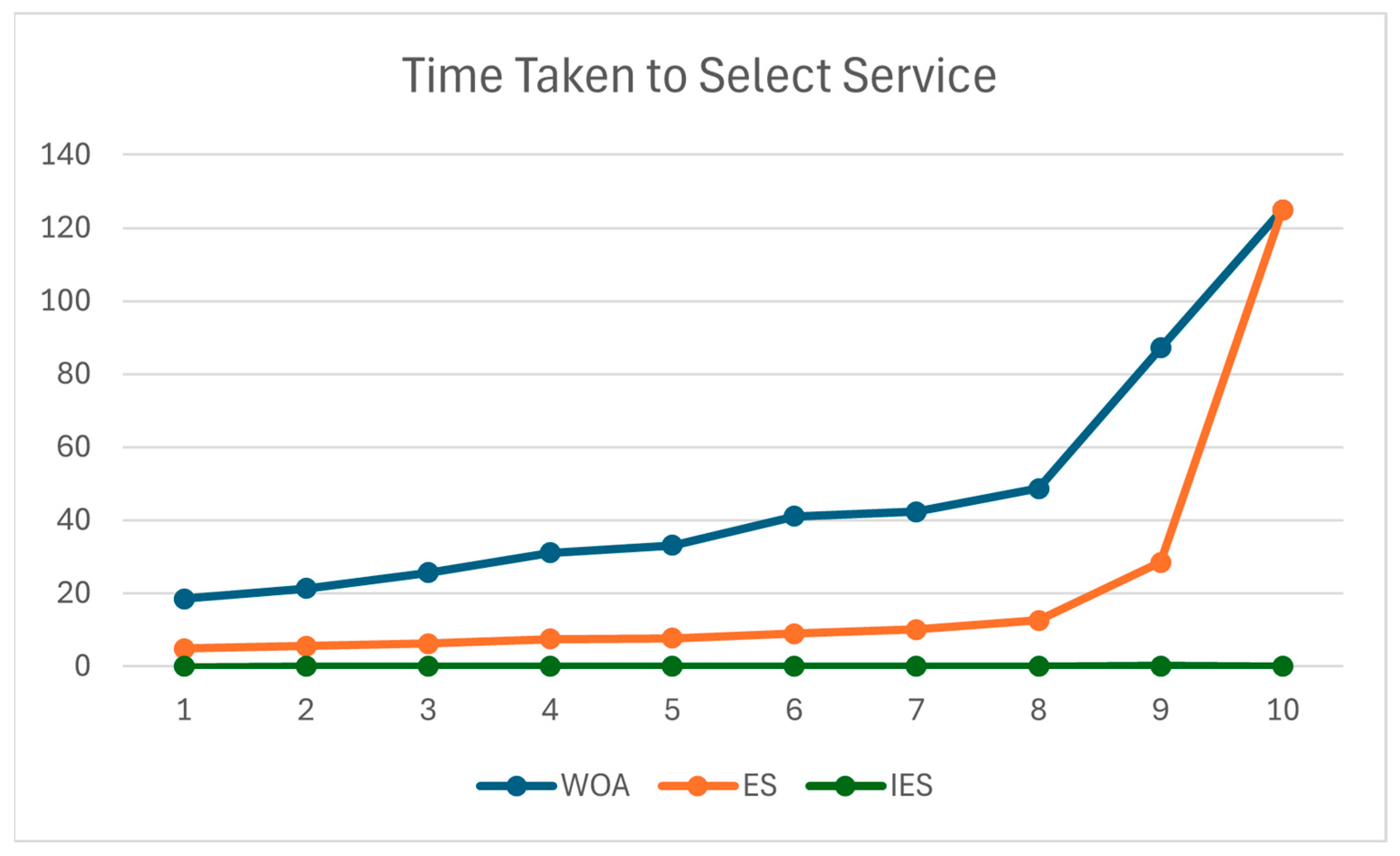 Futureinternet 16 00409 g020