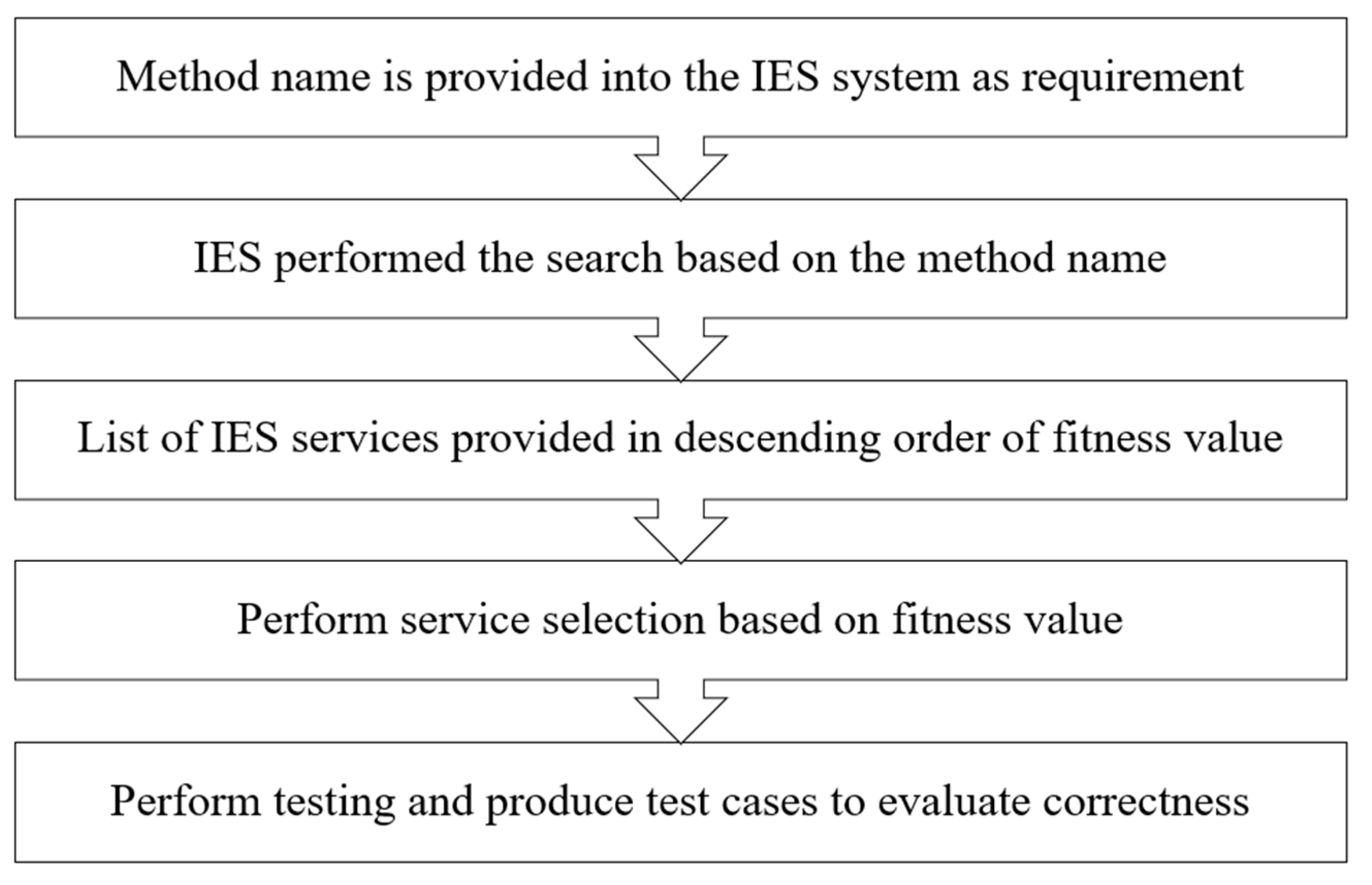 Futureinternet 16 00409 g021
