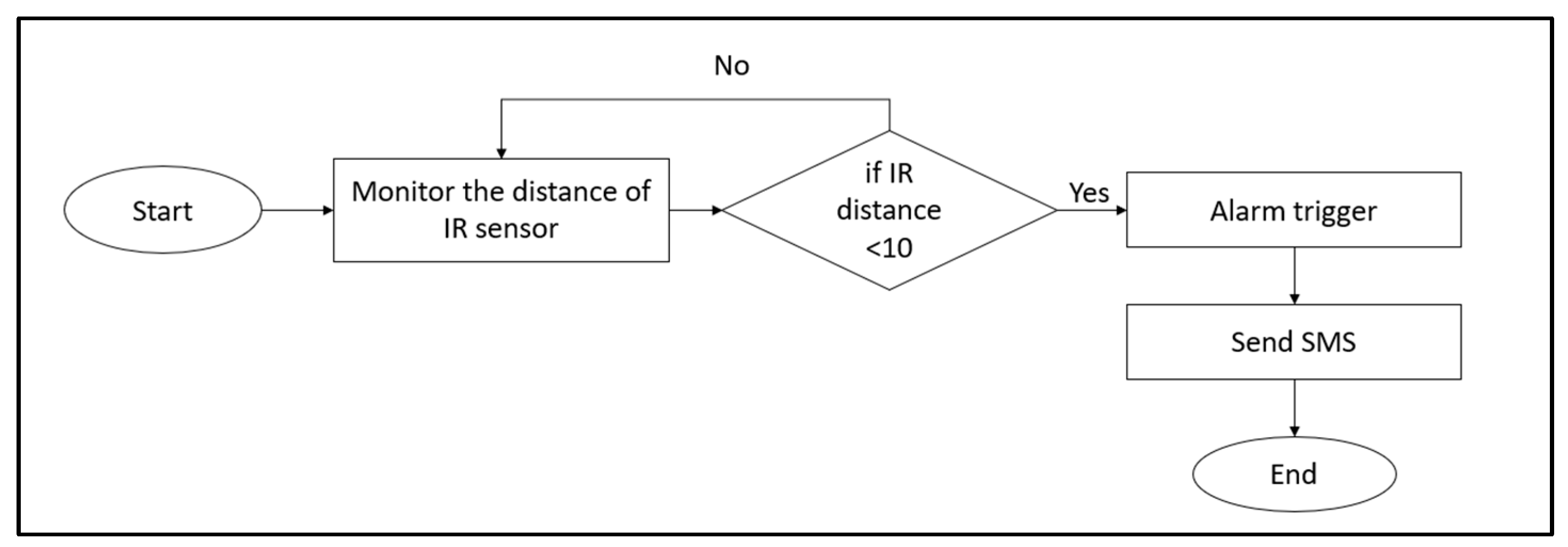 Futureinternet 16 00409 g023