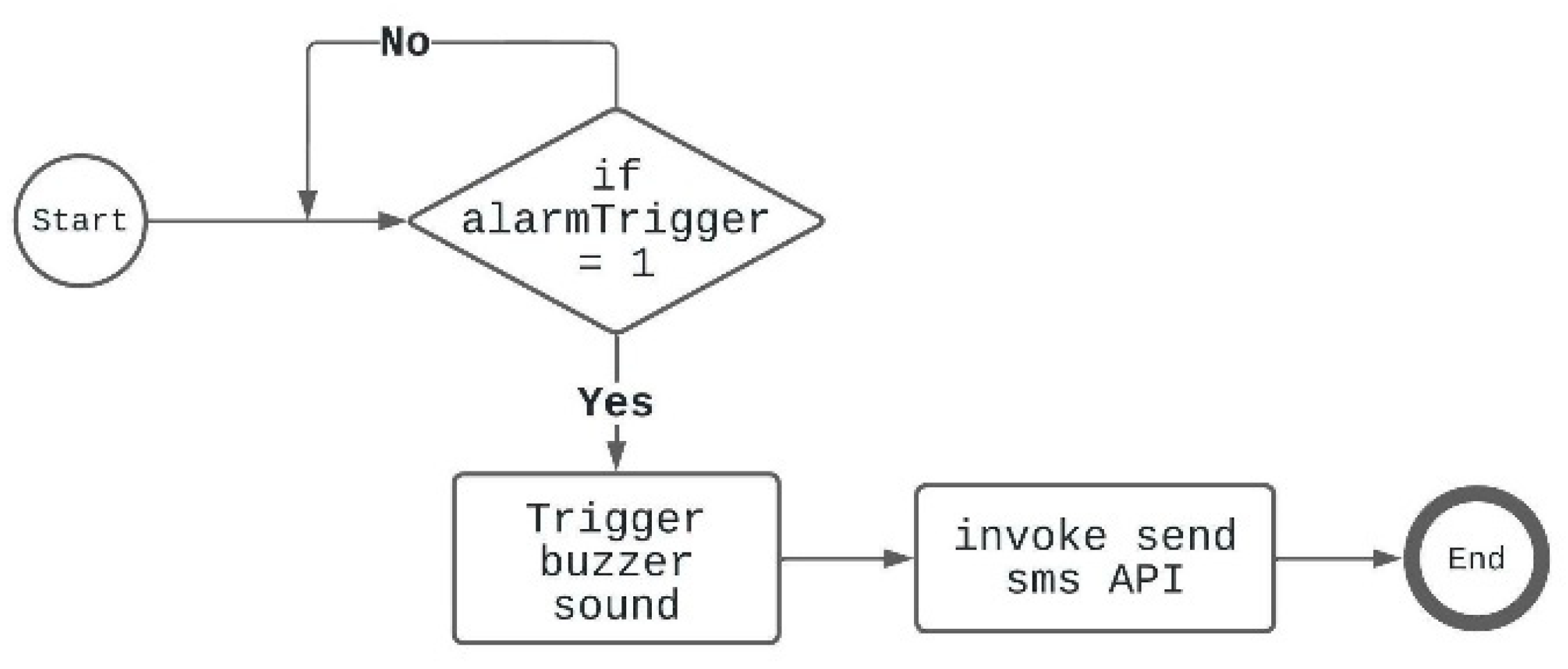 Futureinternet 16 00409 g025