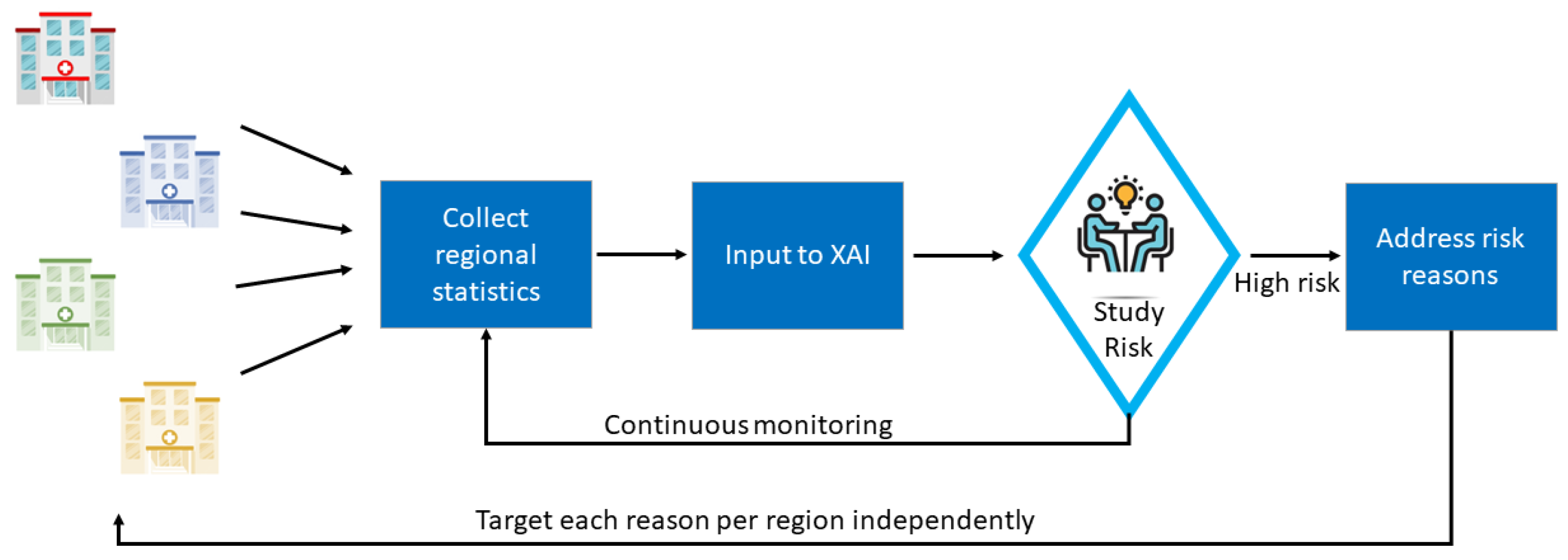 Futureinternet 16 00411 g001