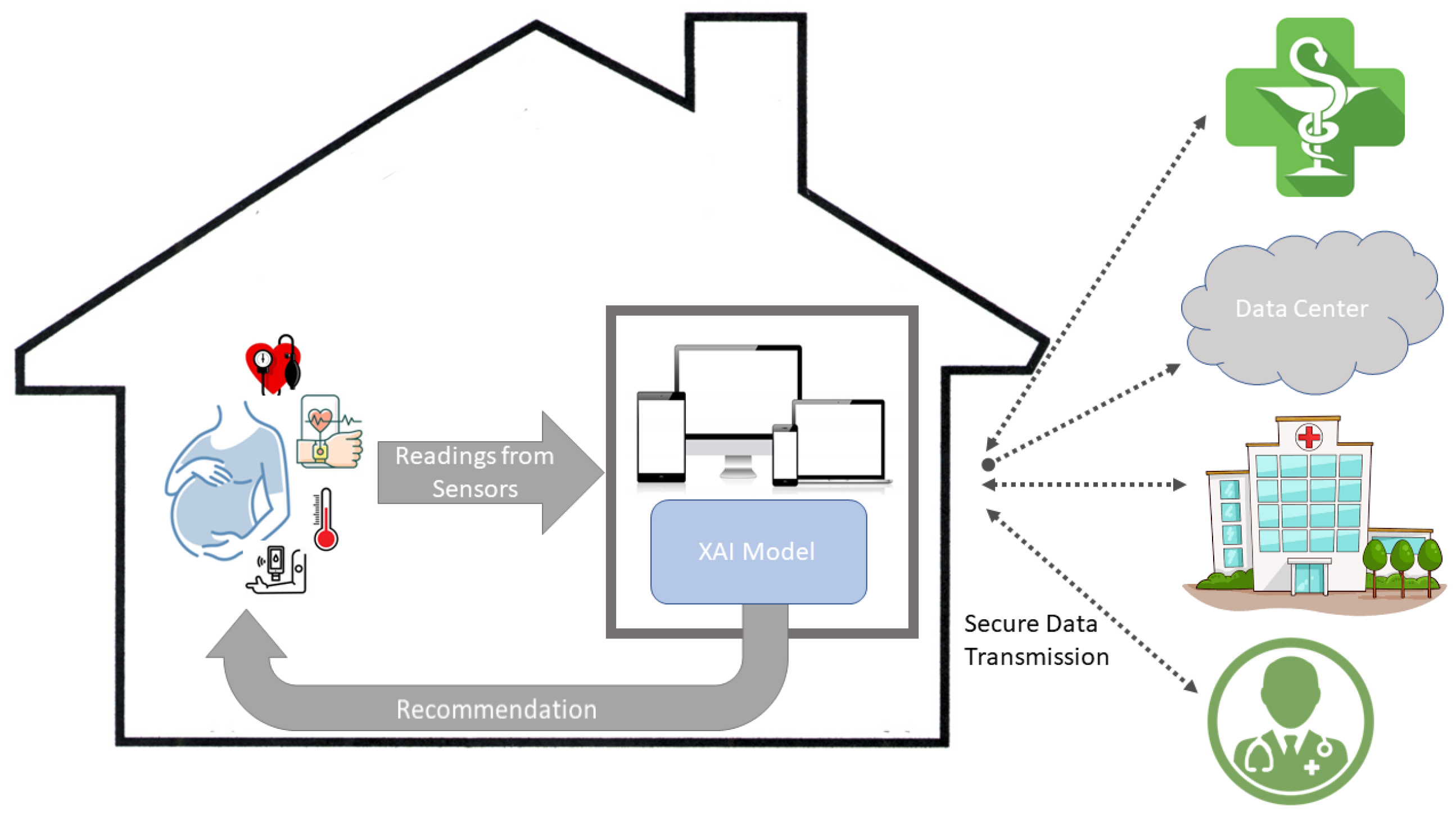 Futureinternet 16 00411 g002