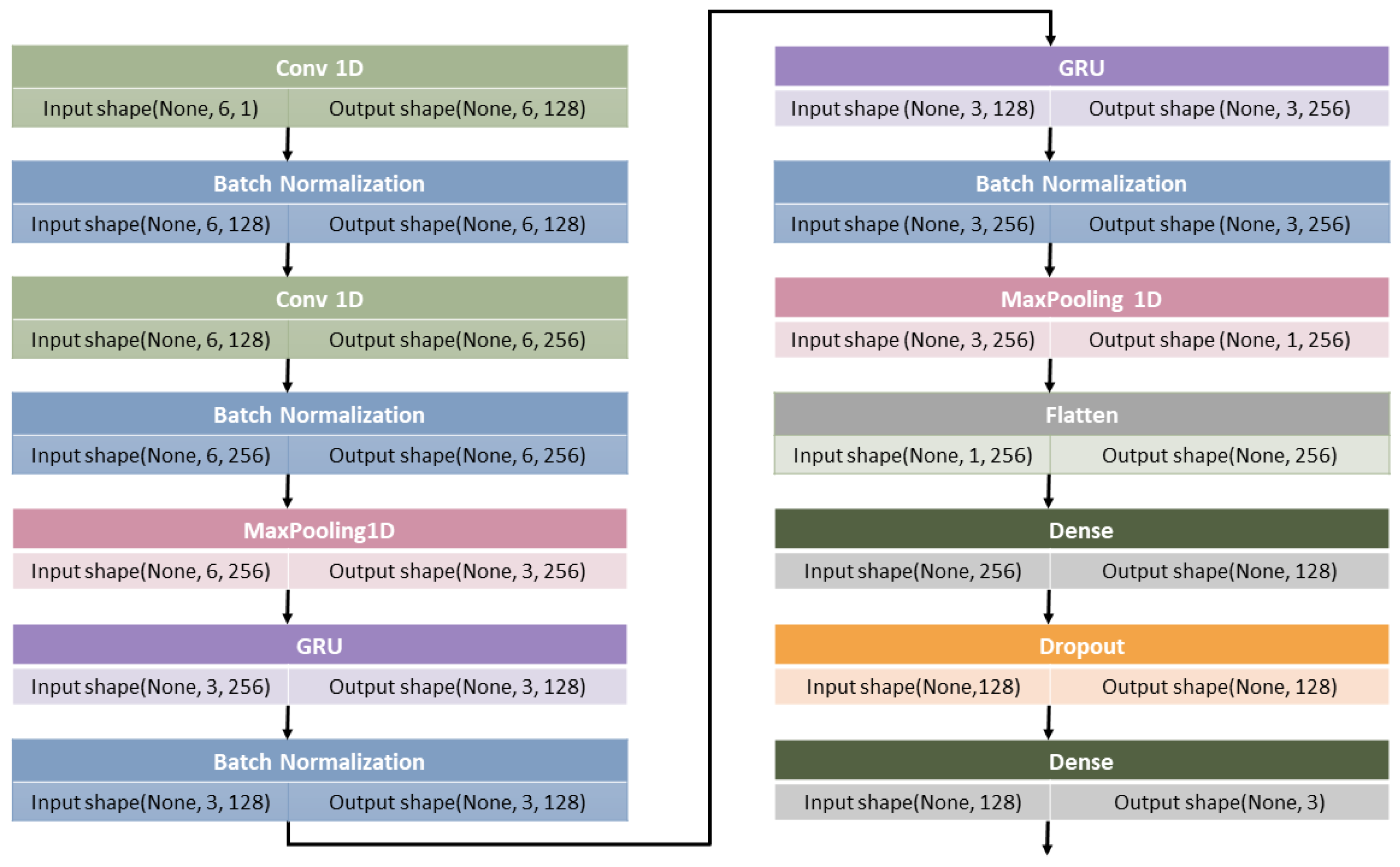 Futureinternet 16 00411 g003