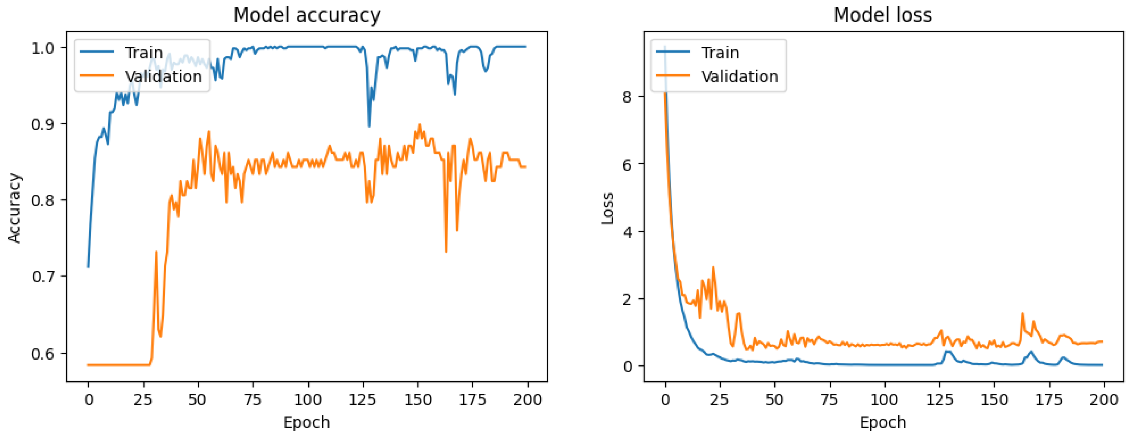 Futureinternet 16 00411 g006