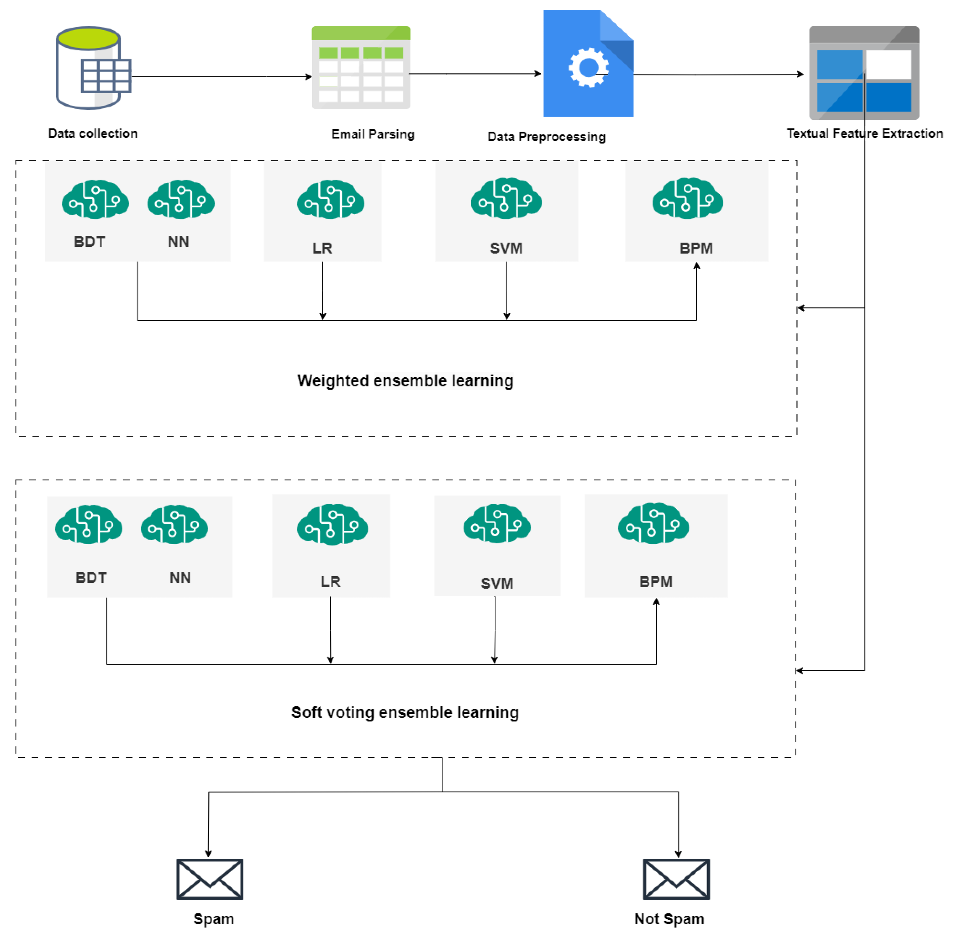 Futureinternet 16 00414 g001
