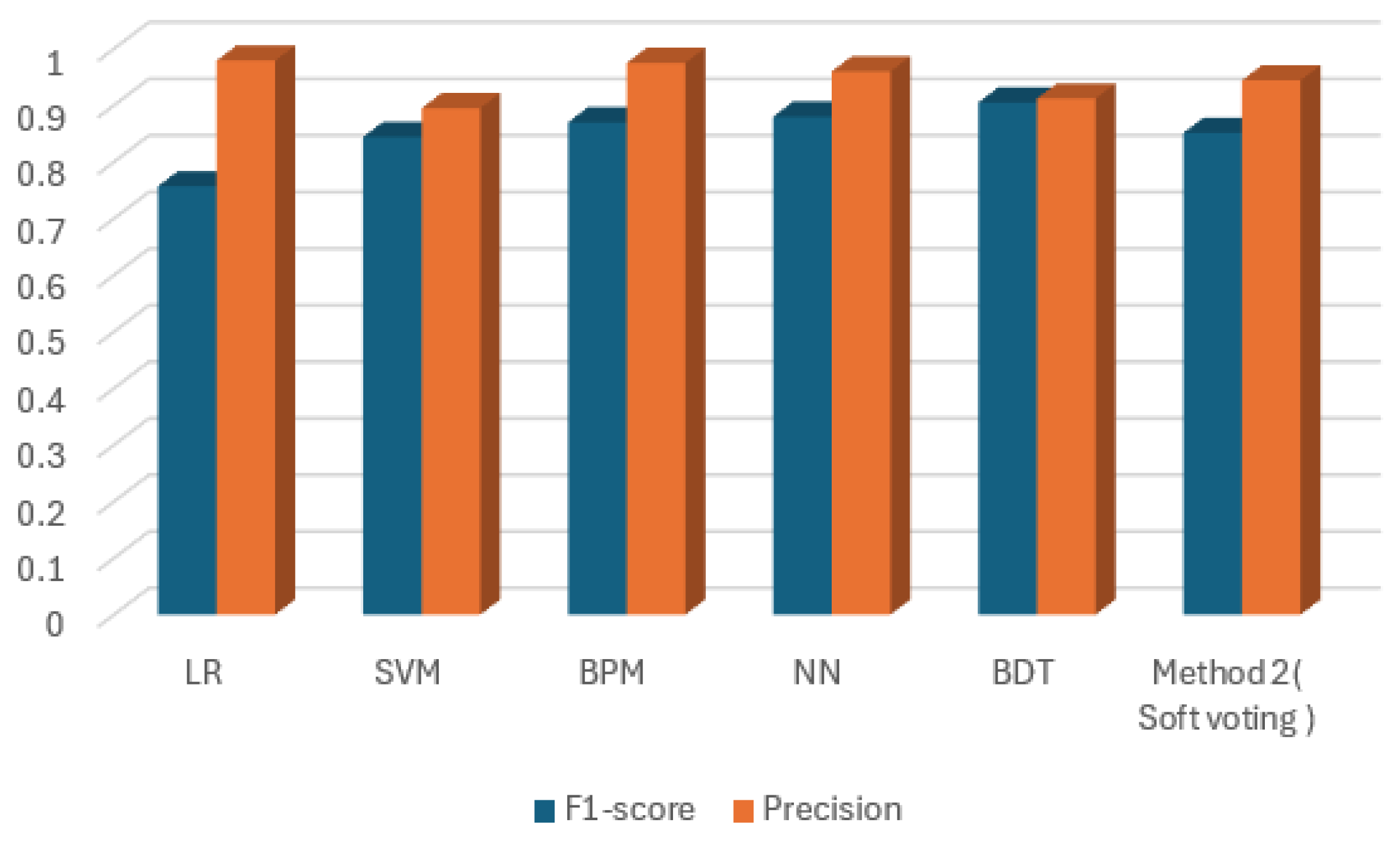 Futureinternet 16 00414 g009