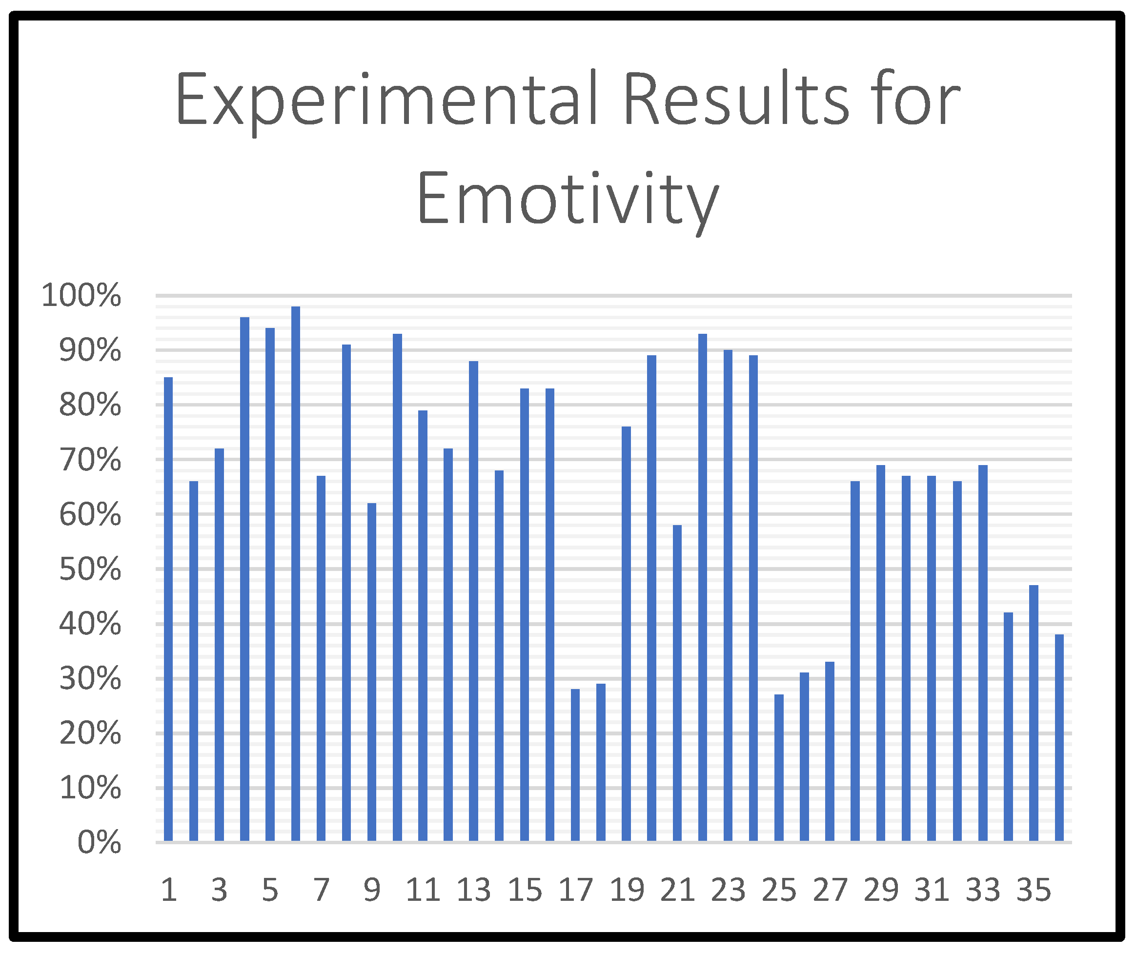 Futureinternet 16 00417 g005