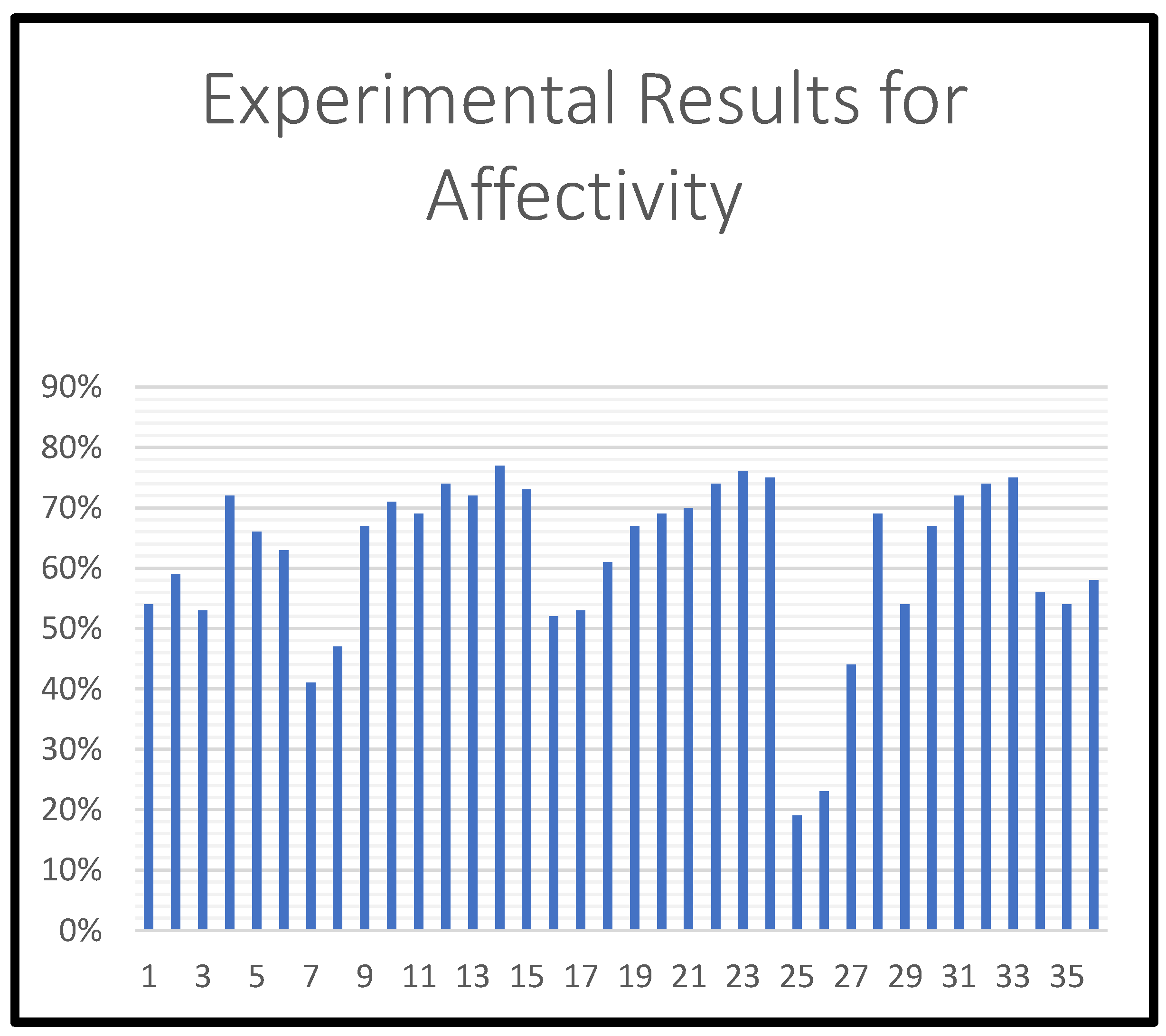 Futureinternet 16 00417 g007