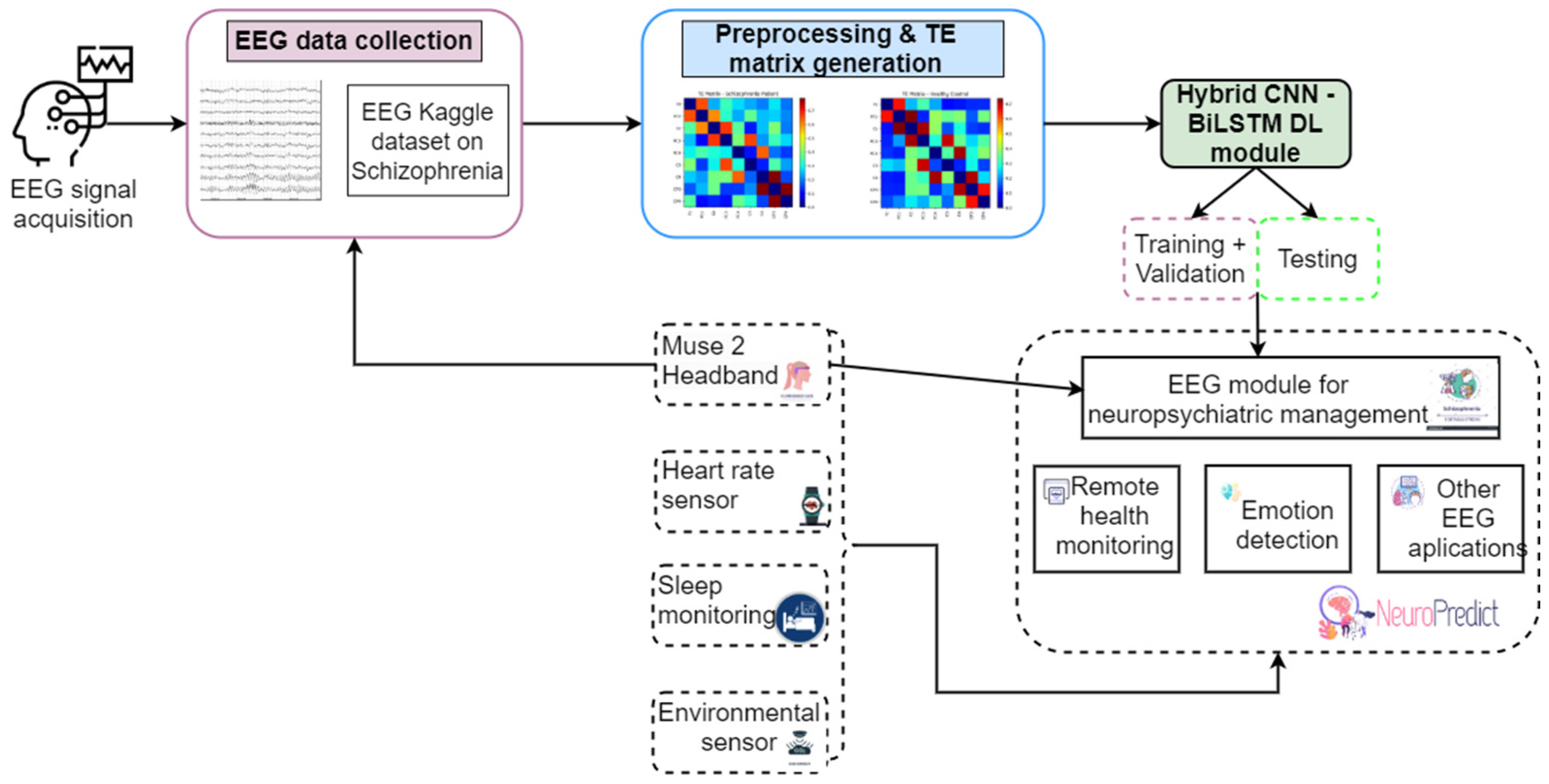 Futureinternet 16 00424 g004