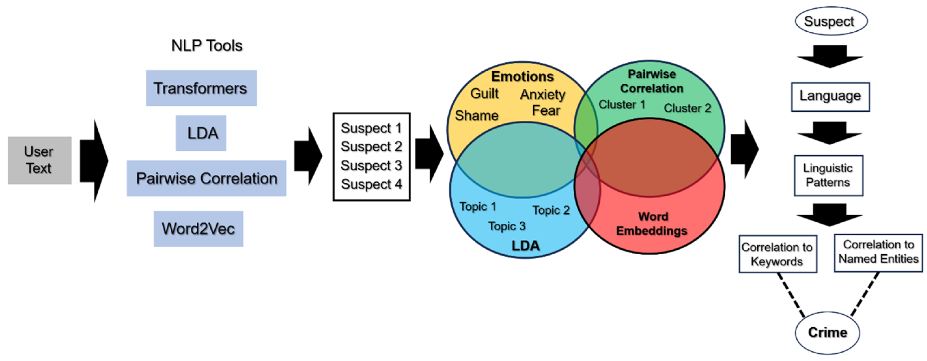 Futureinternet 16 00426 g002