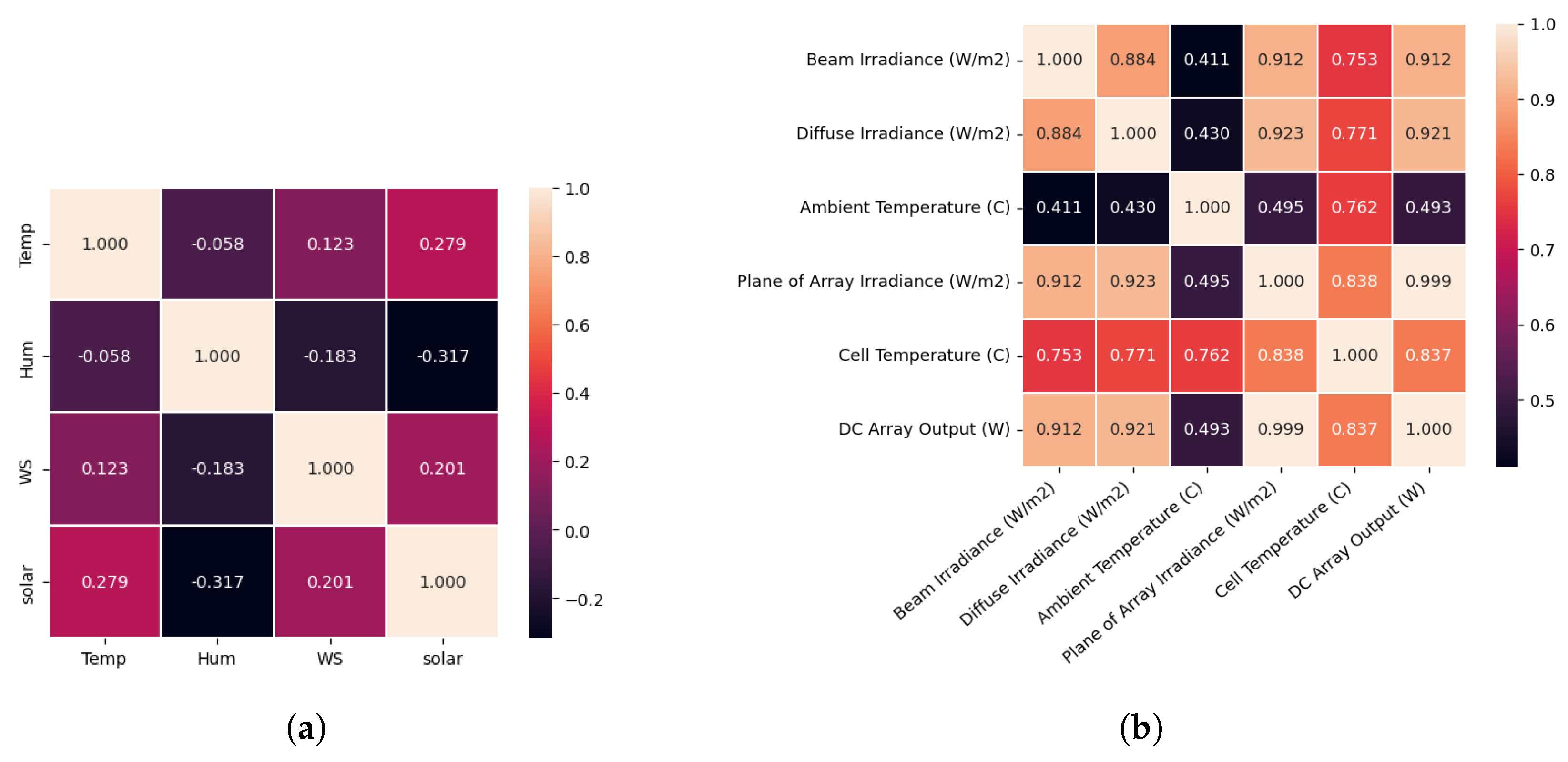 Futureinternet 16 00428 g003